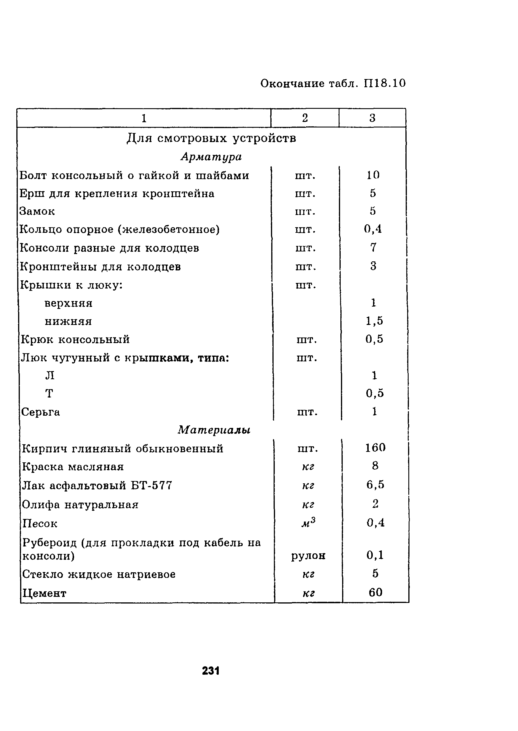 Руководство