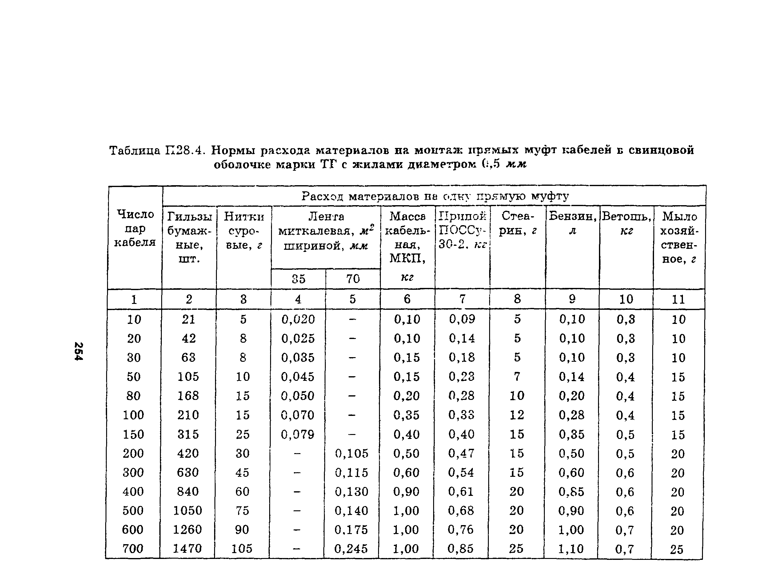 Руководство