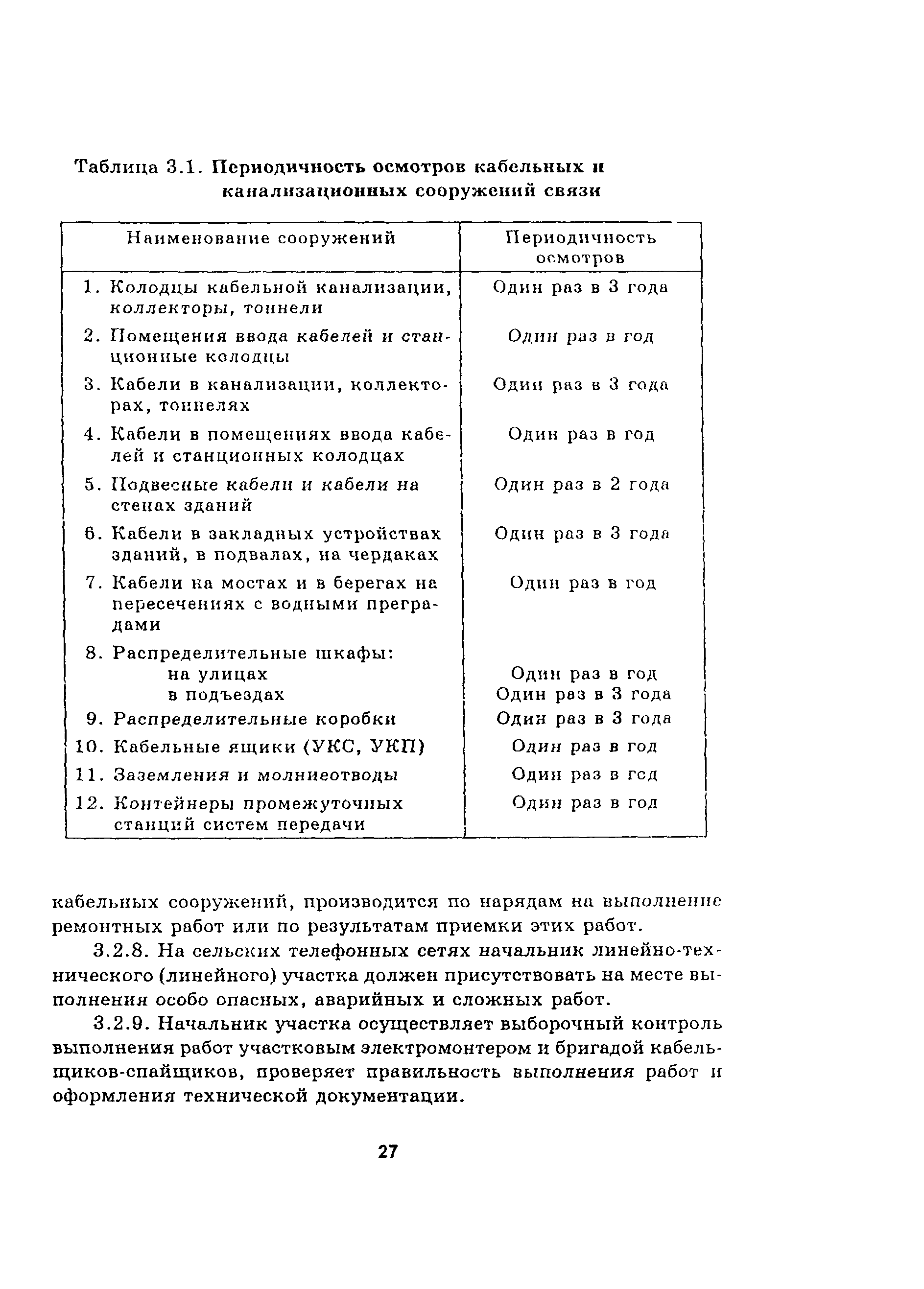 Руководство