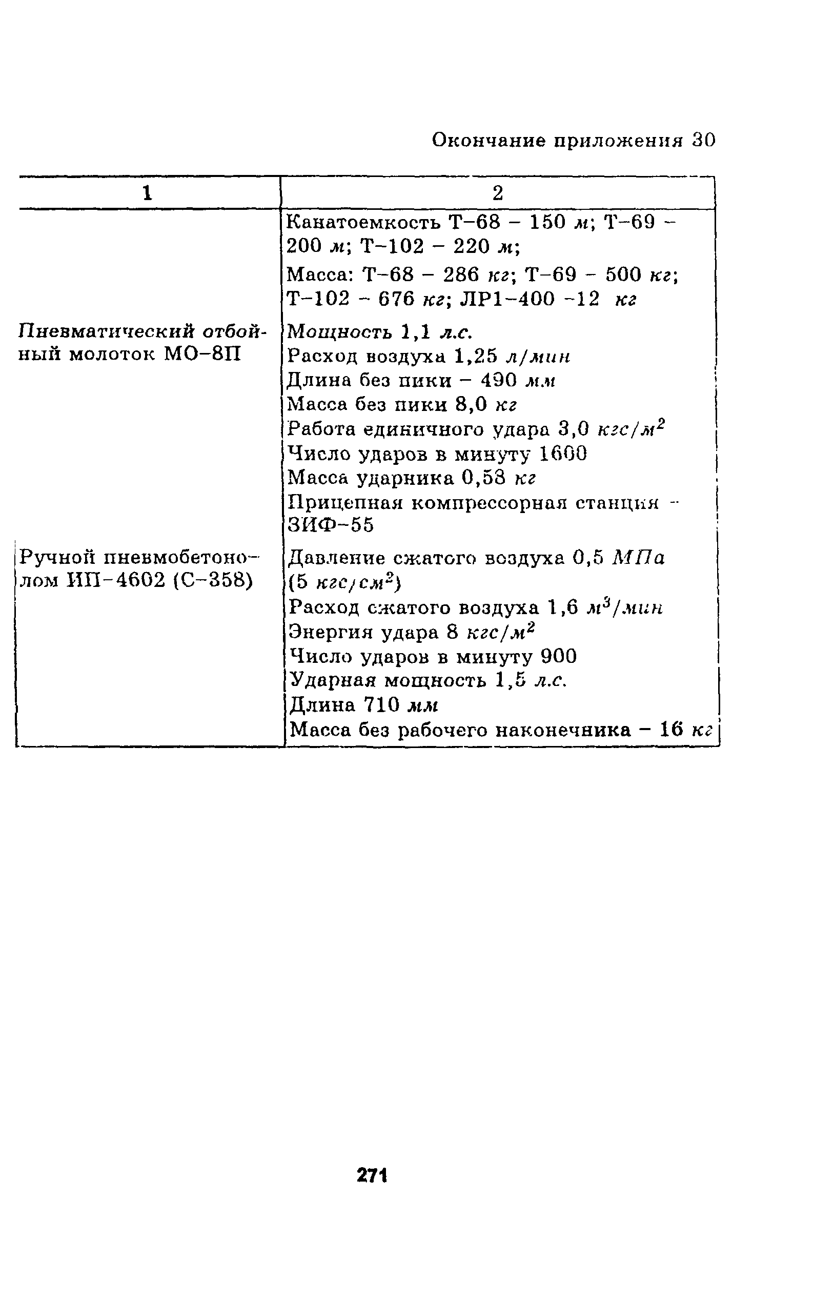 Руководство