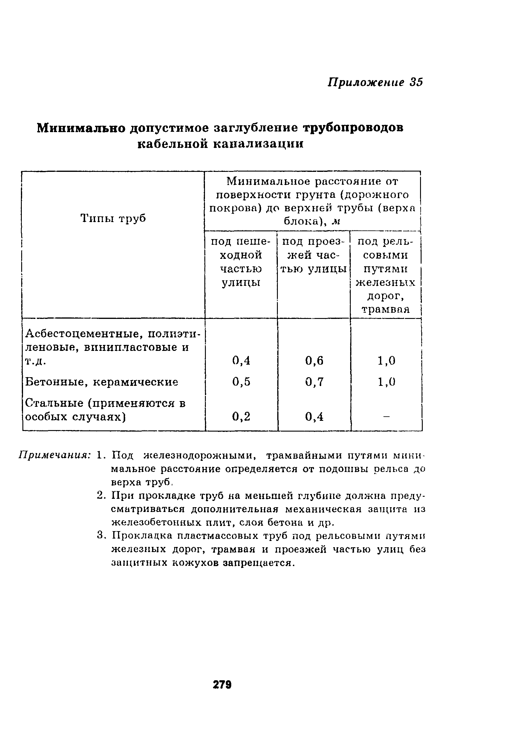Руководство