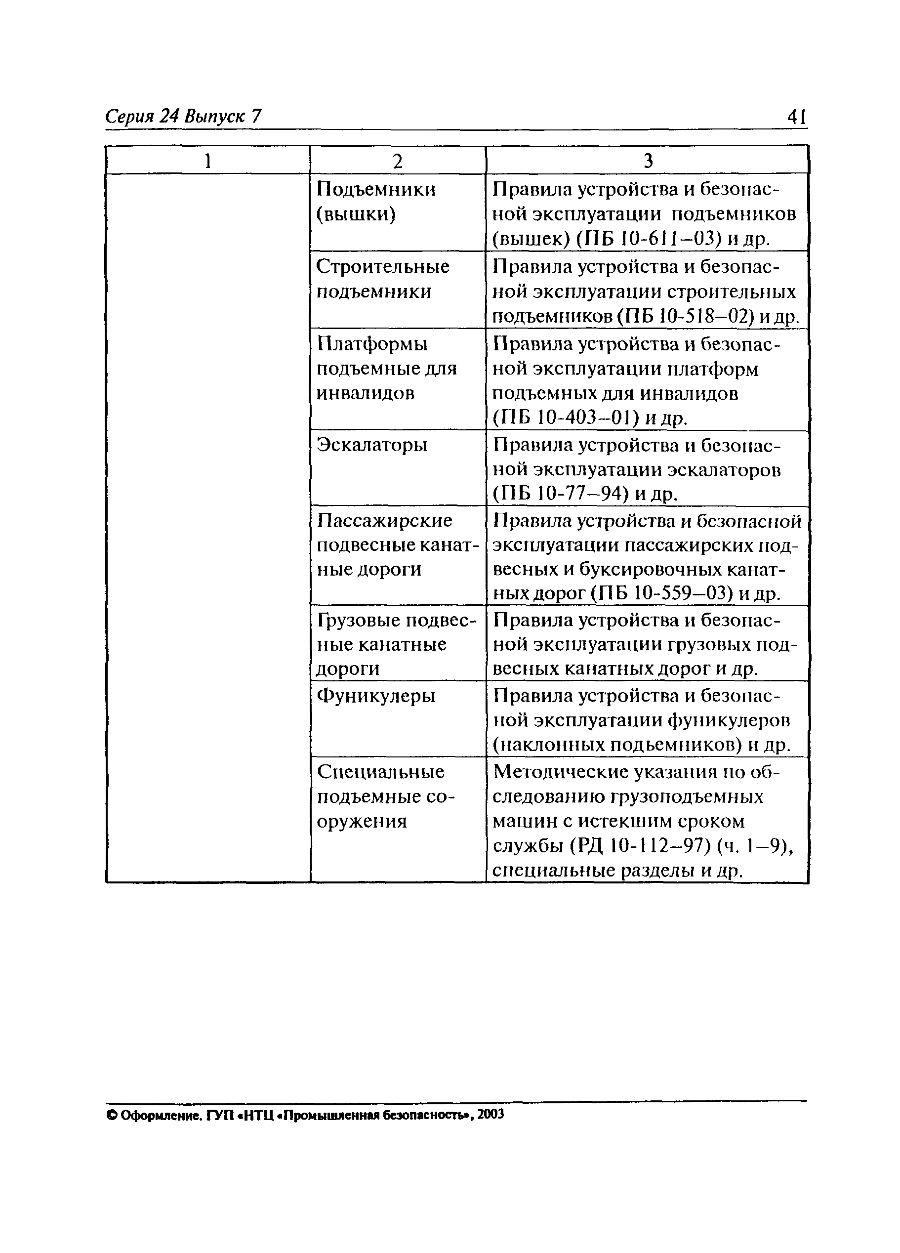 Рекомендации