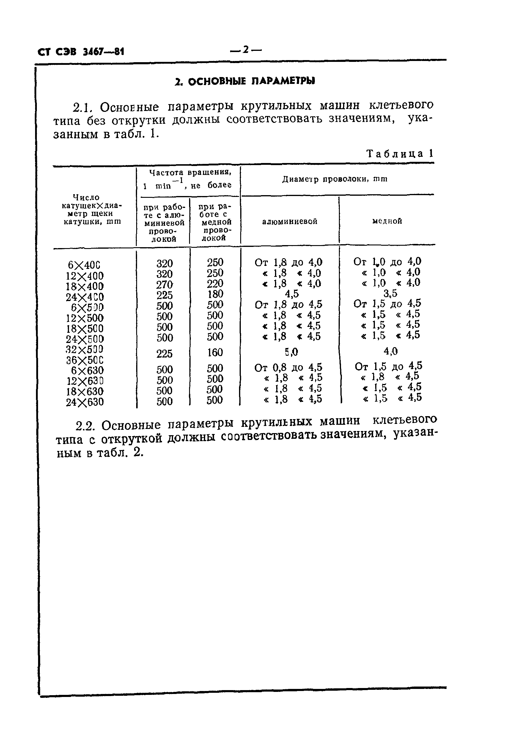 СТ СЭВ 3467-81