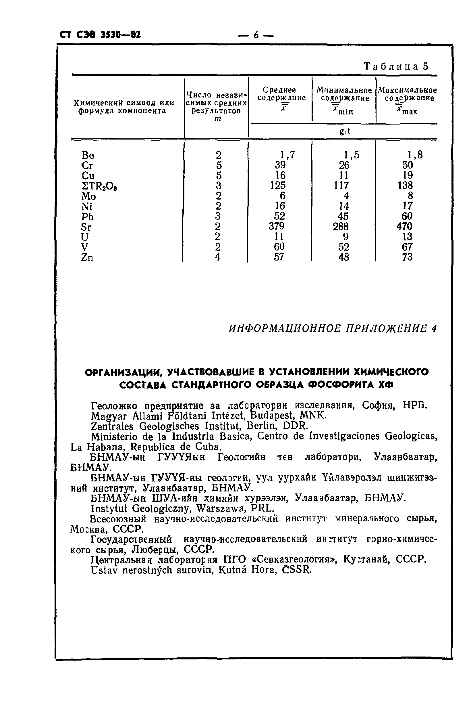 СТ СЭВ 3530-82