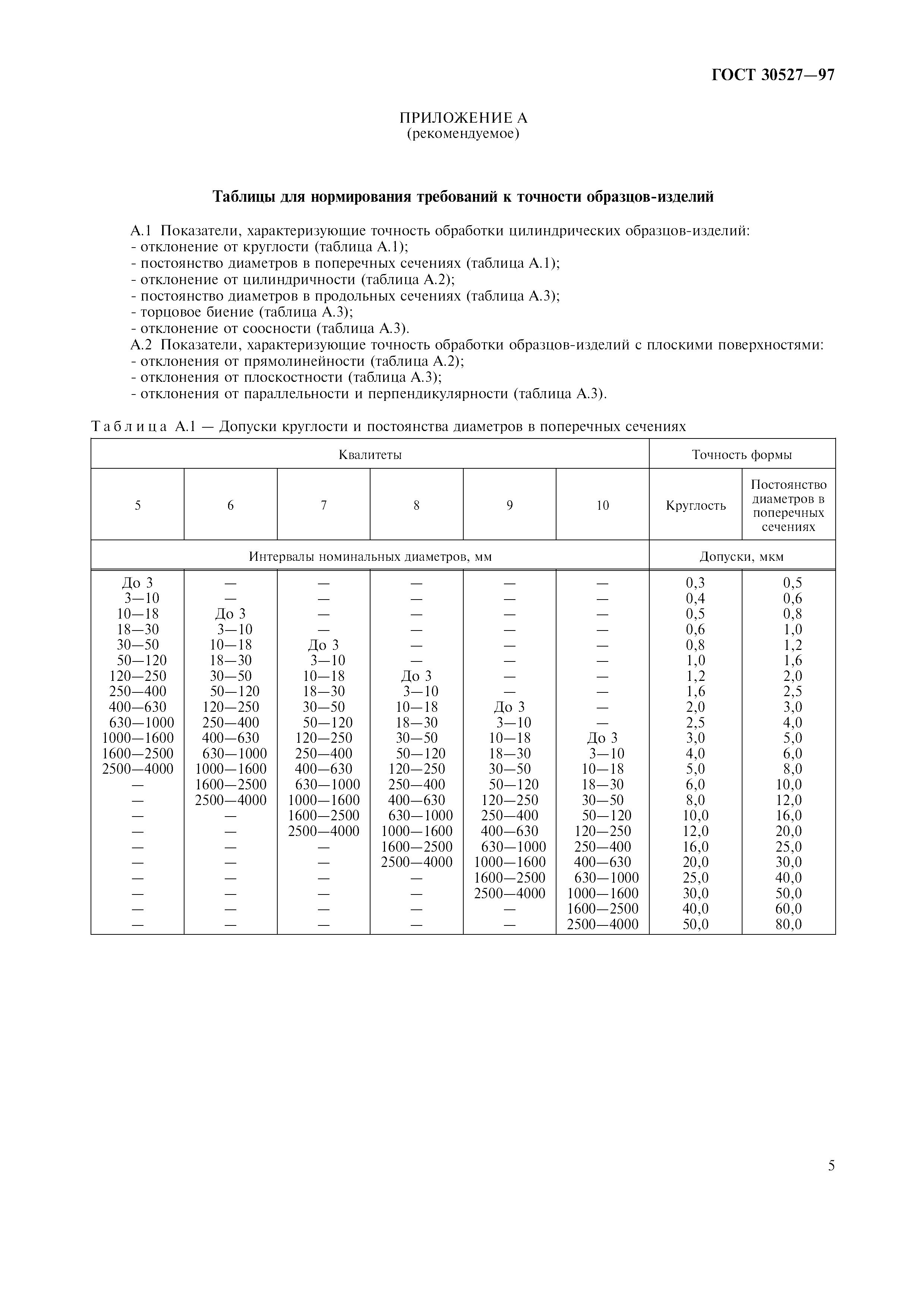 ГОСТ 30527-97