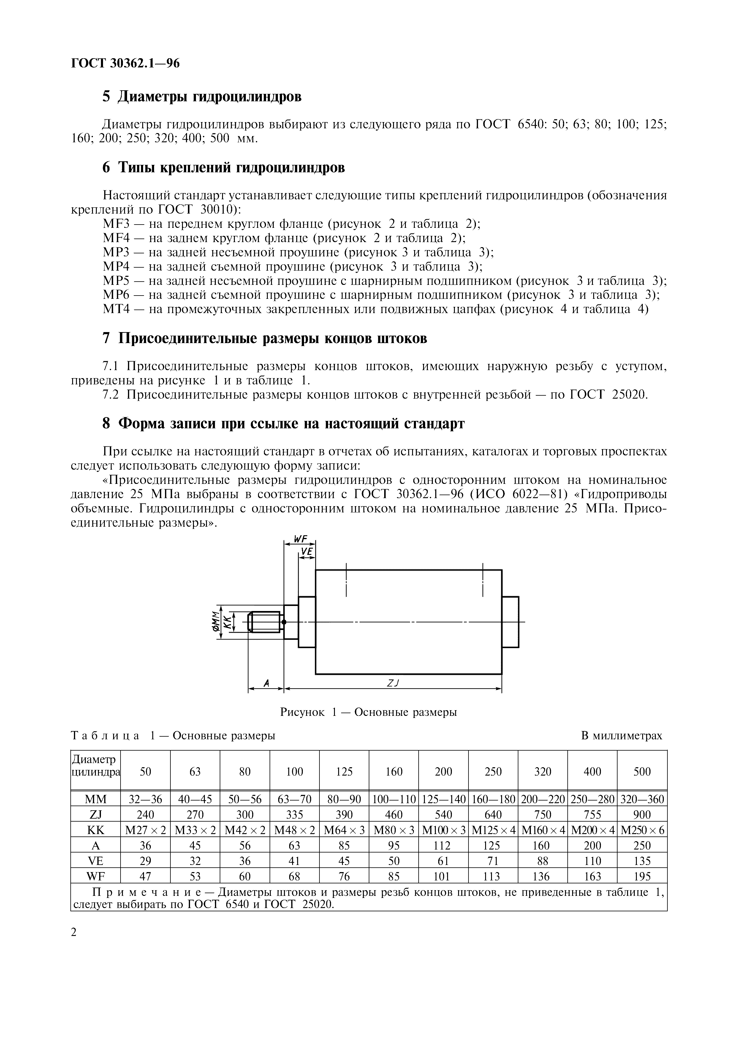 ГОСТ 30362.1-96