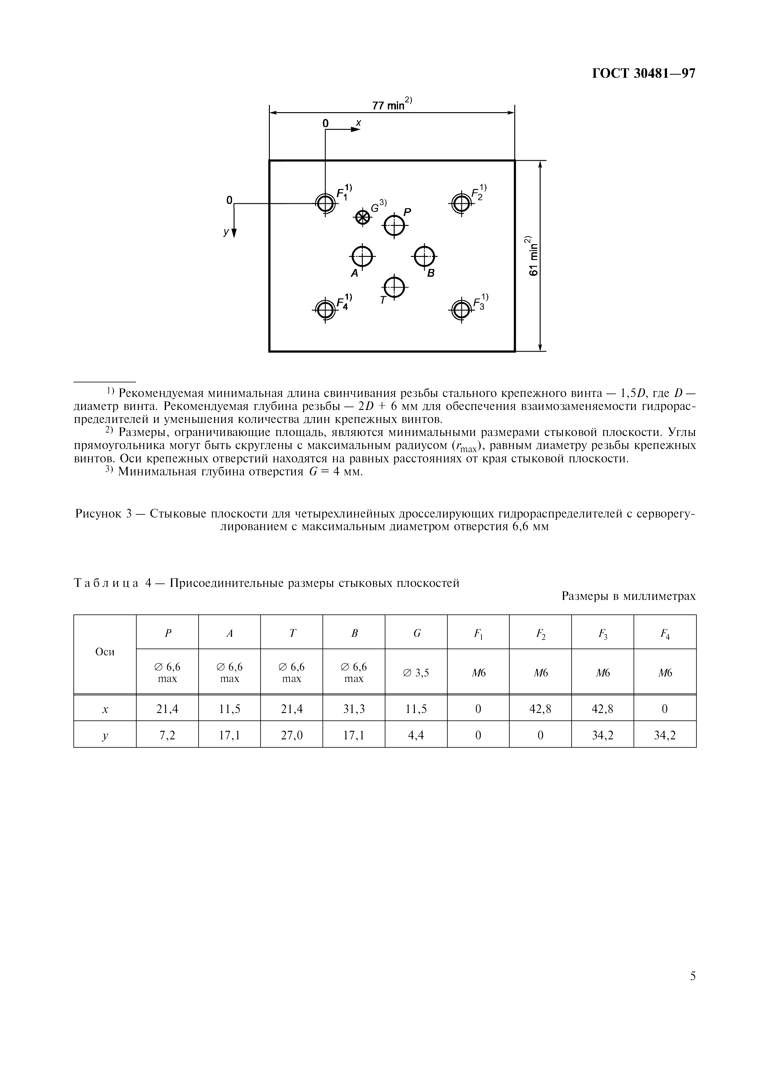 ГОСТ 30481-97