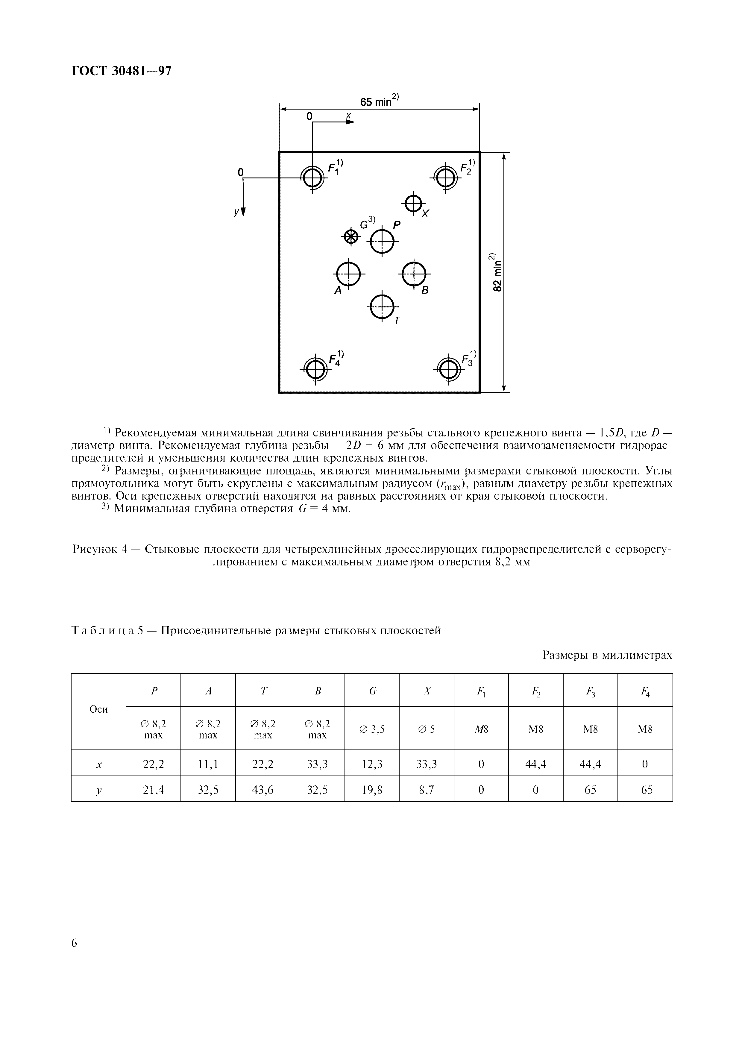 ГОСТ 30481-97