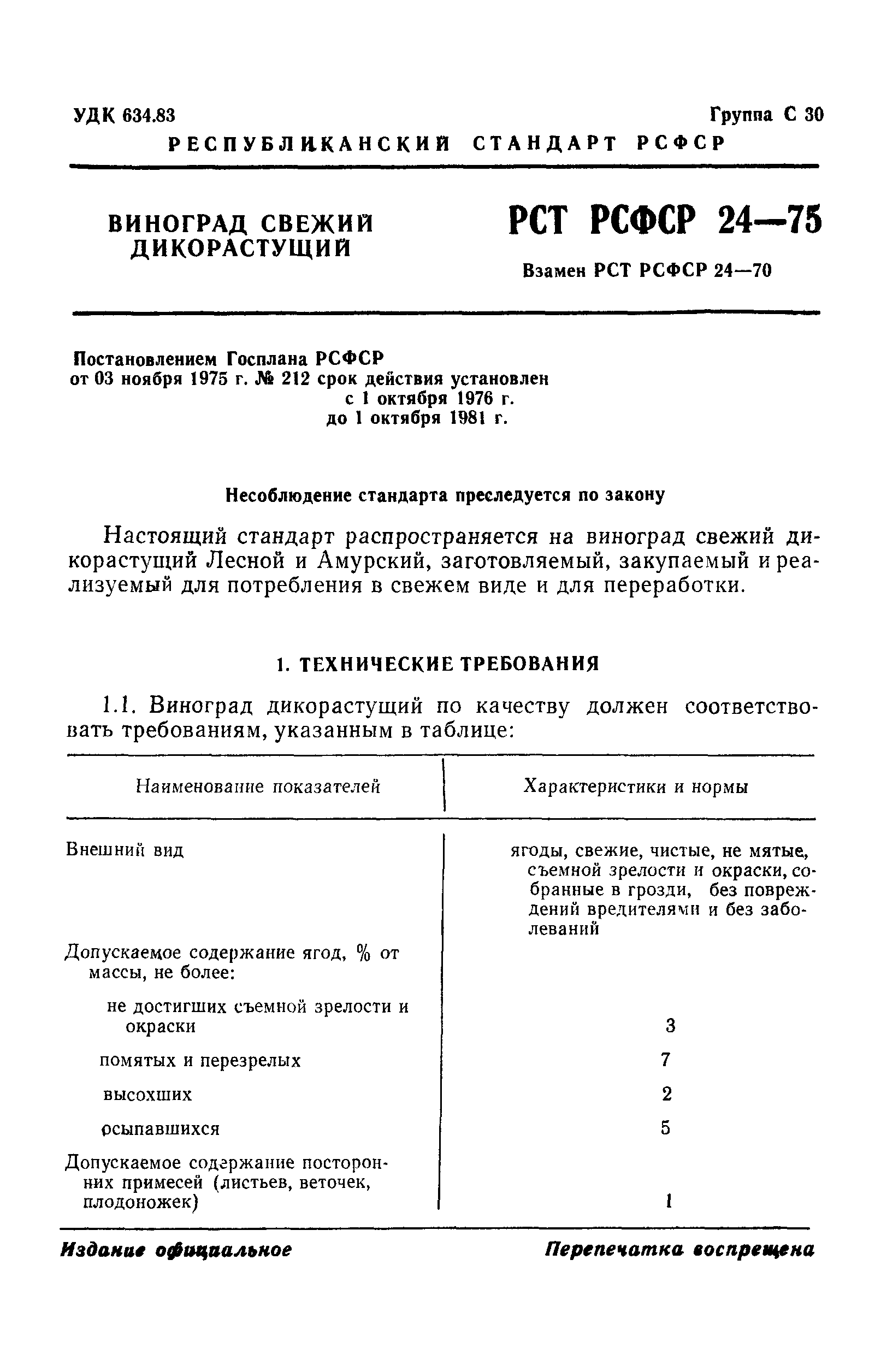 РСТ РСФСР 24-75