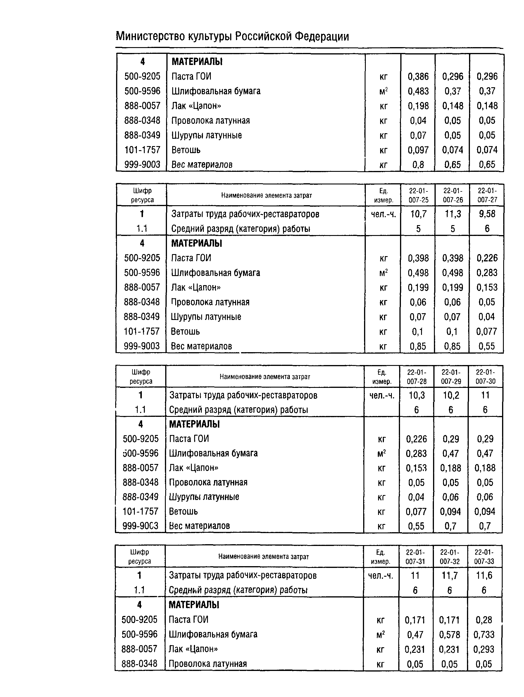 ФСН 2001-22