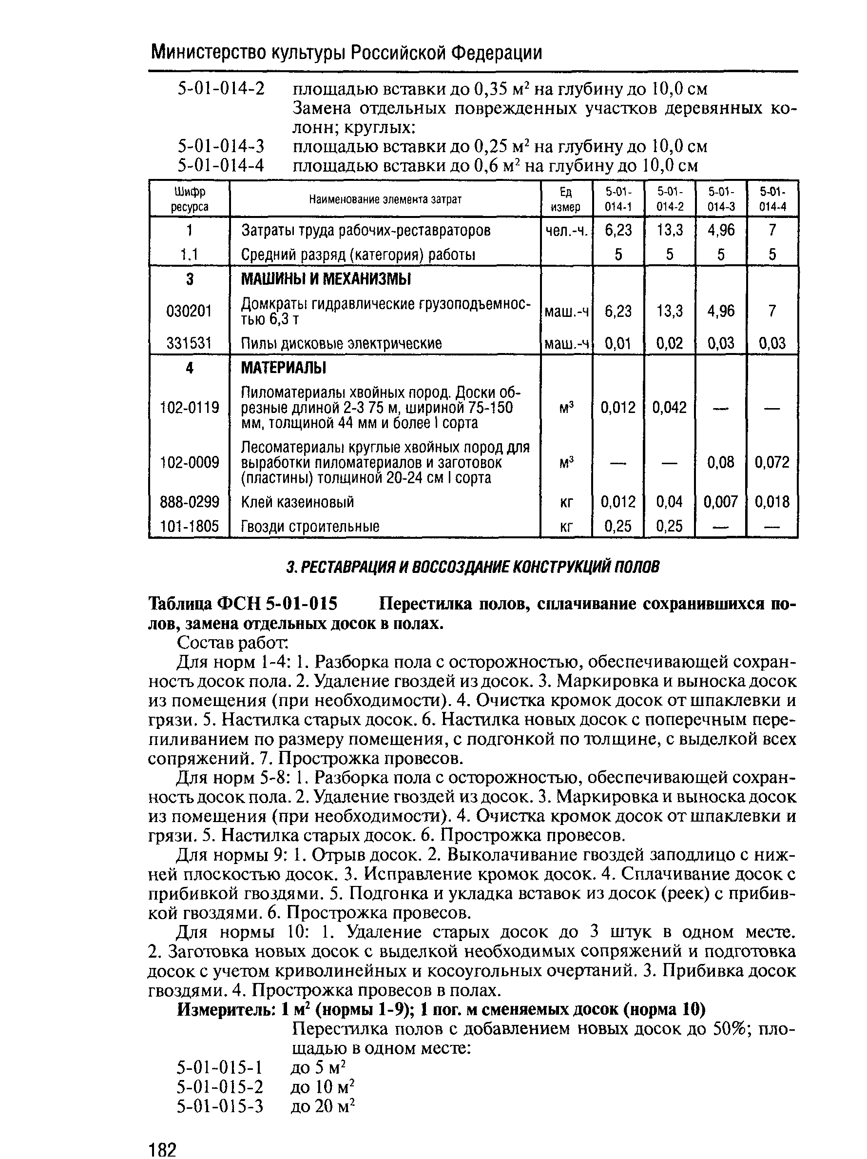 ФСН 2001-05