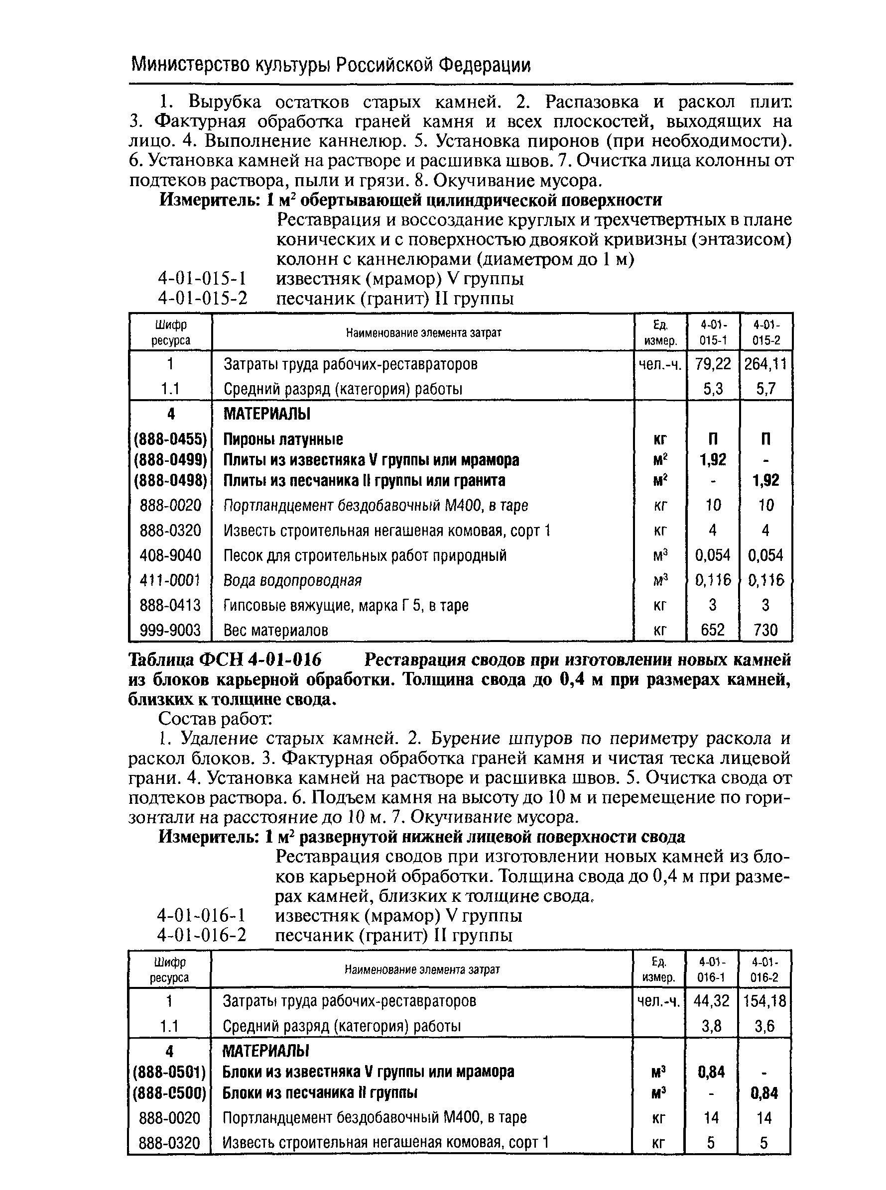 ФСН 2001-04