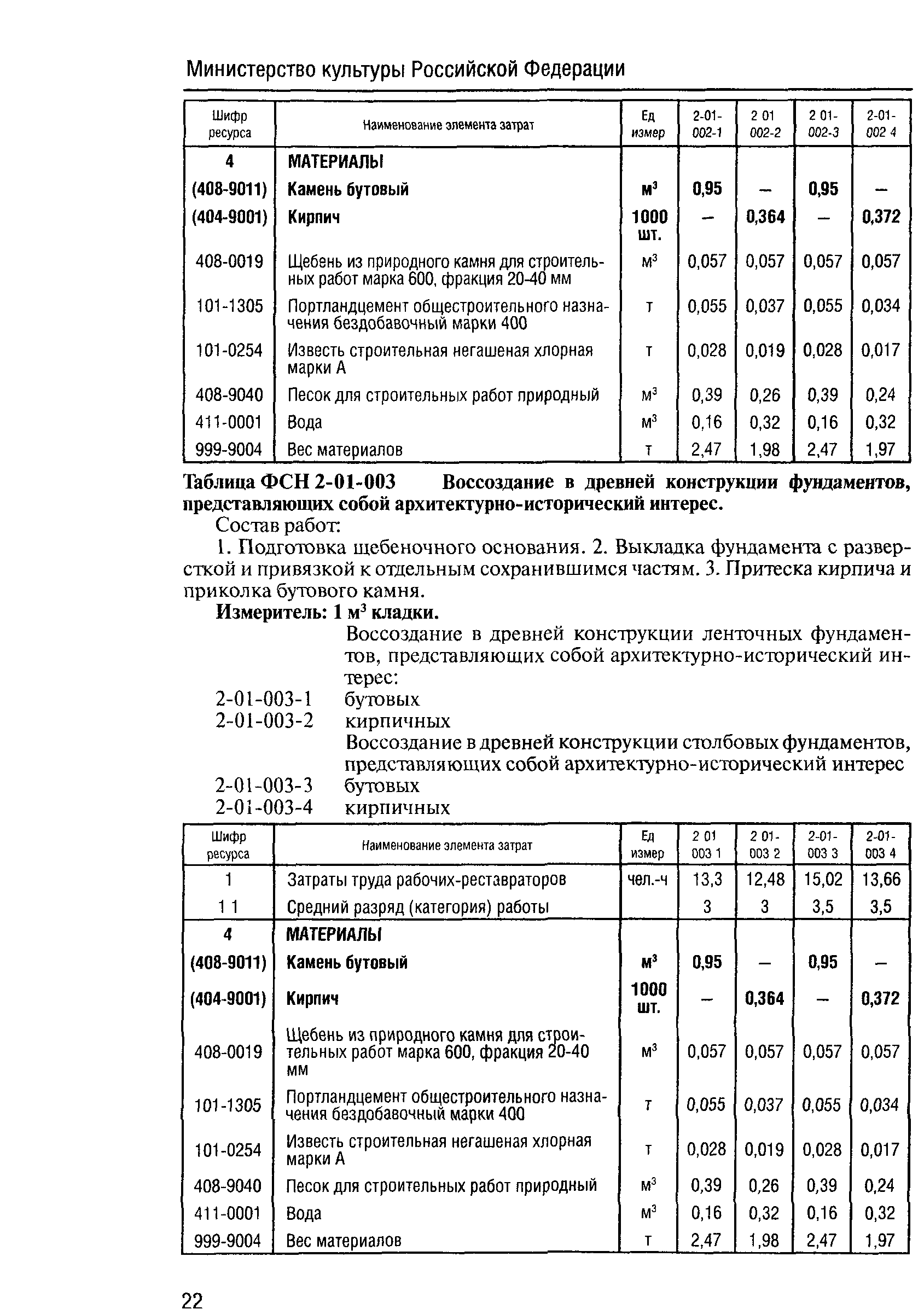 ФСН 2001-02