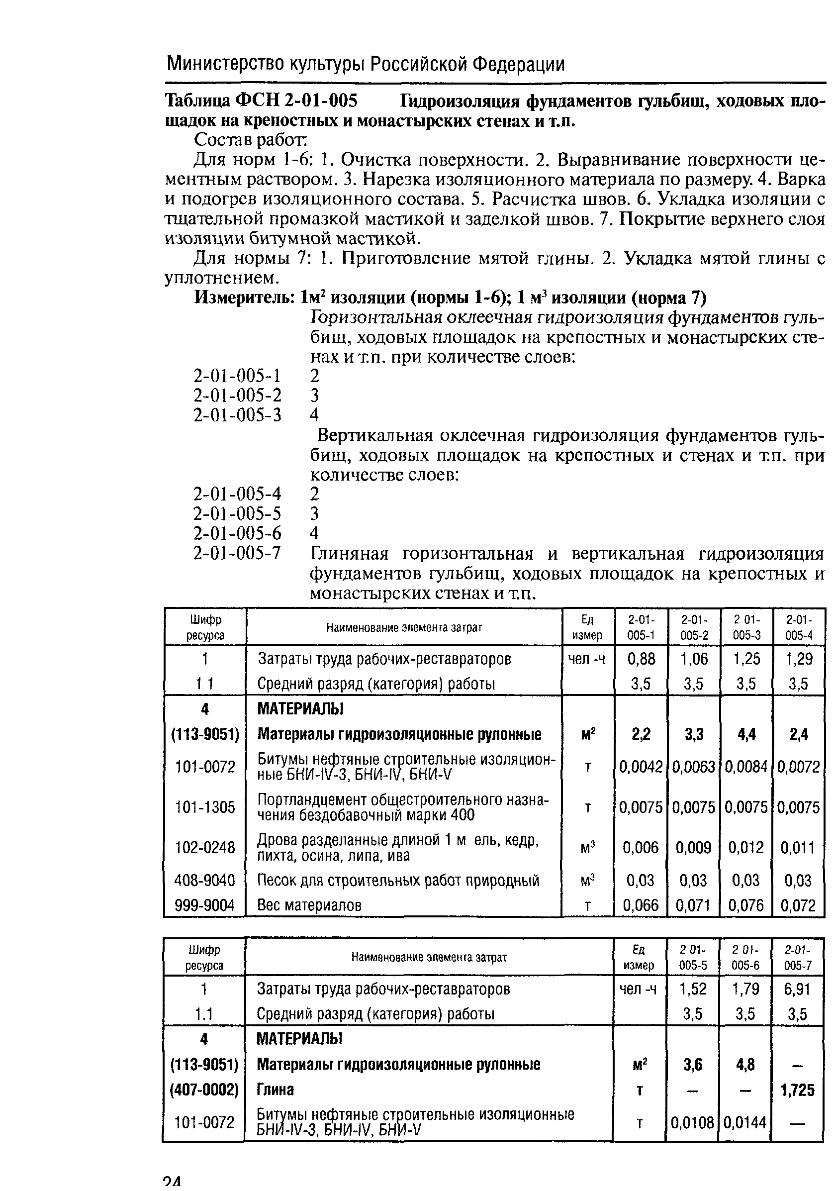 ФСН 2001-02