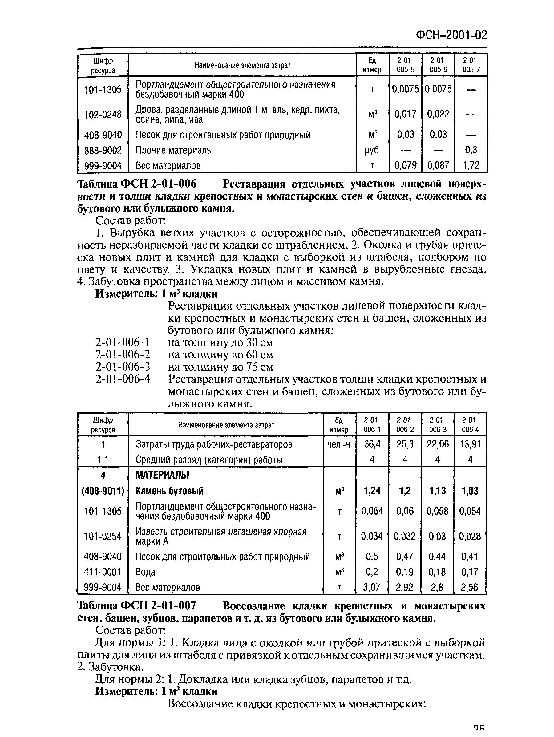 ФСН 2001-02