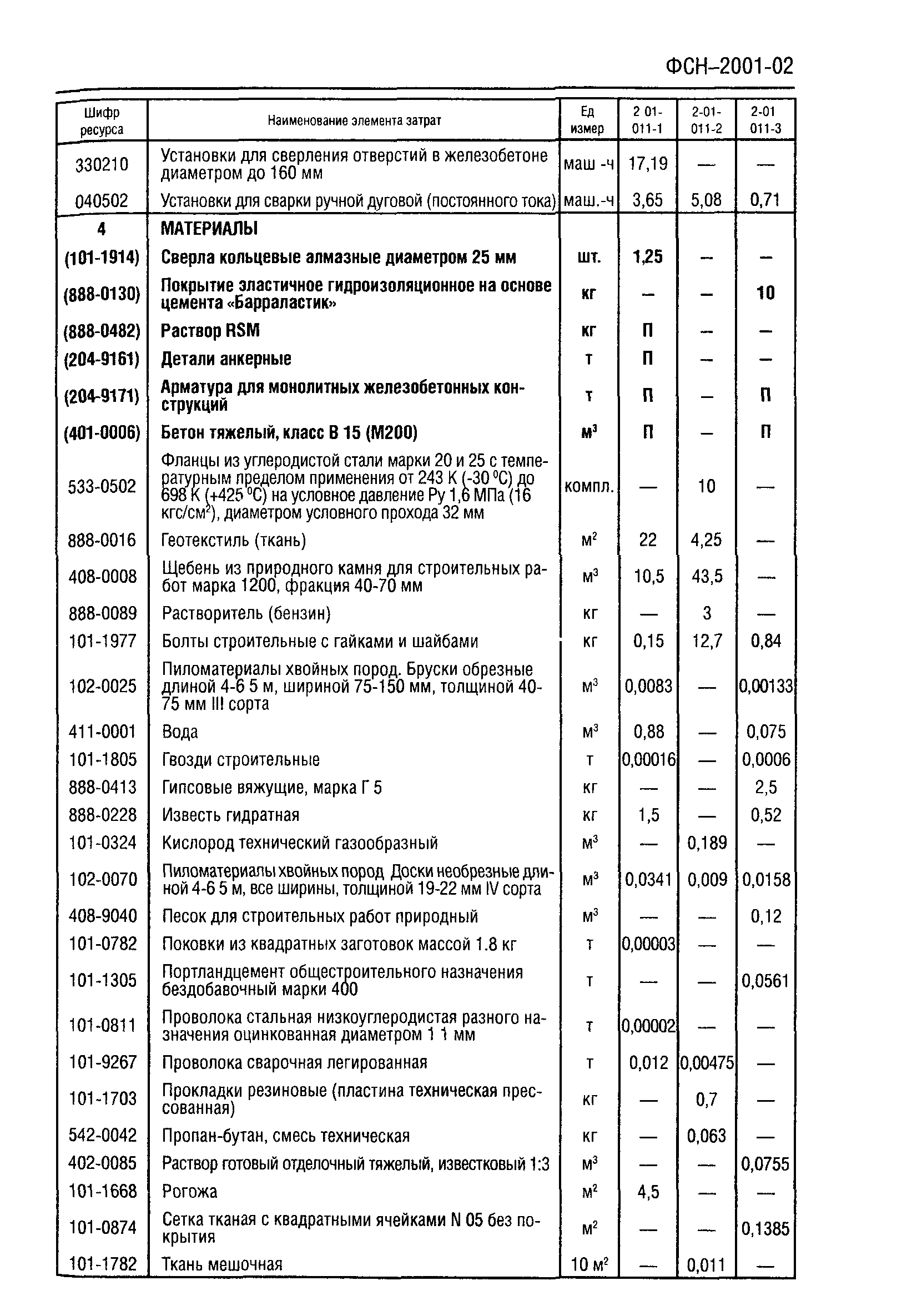 ФСН 2001-02