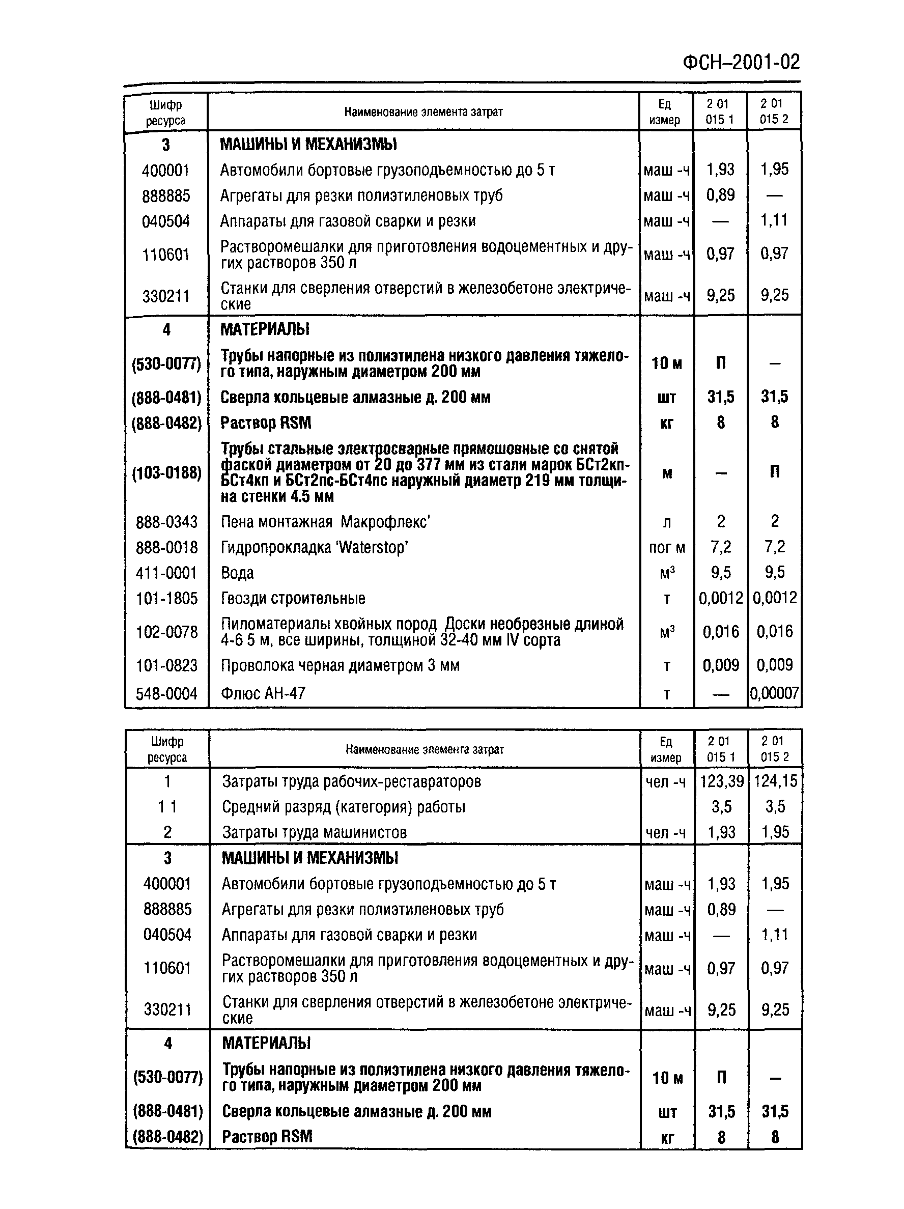 ФСН 2001-02