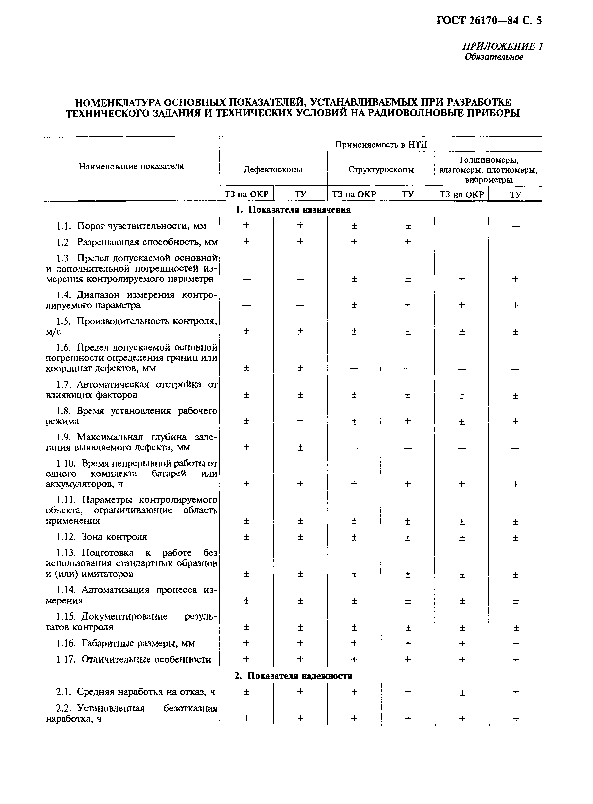 ГОСТ 26170-84