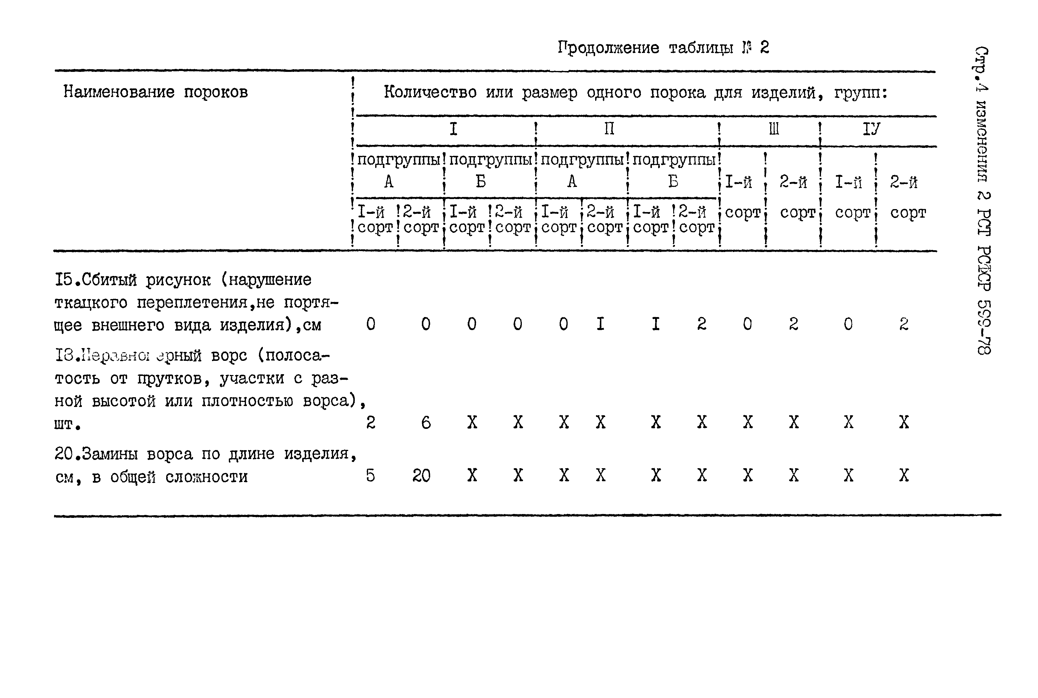 РСТ РСФСР 599-78
