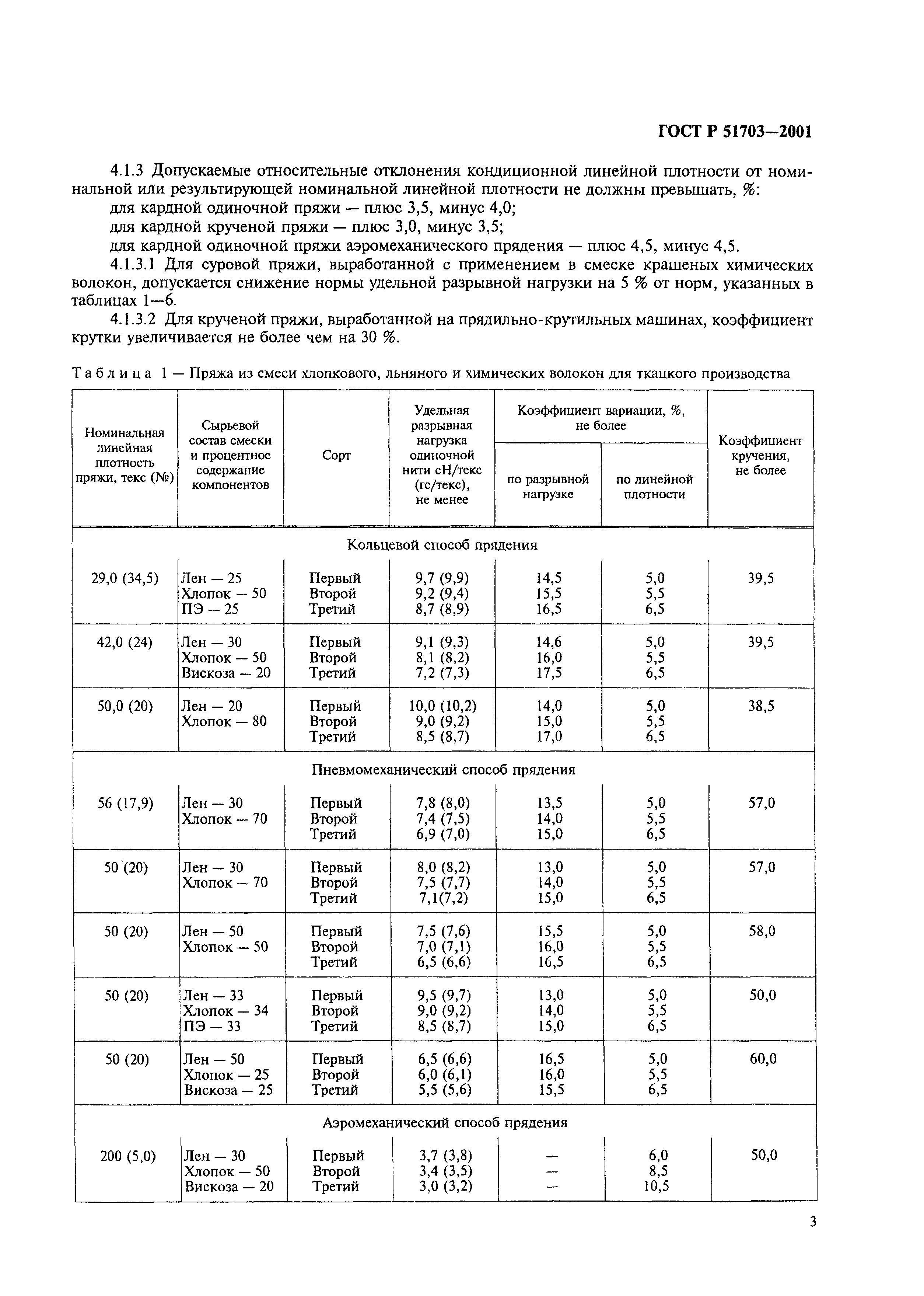 ГОСТ Р 51703-2001