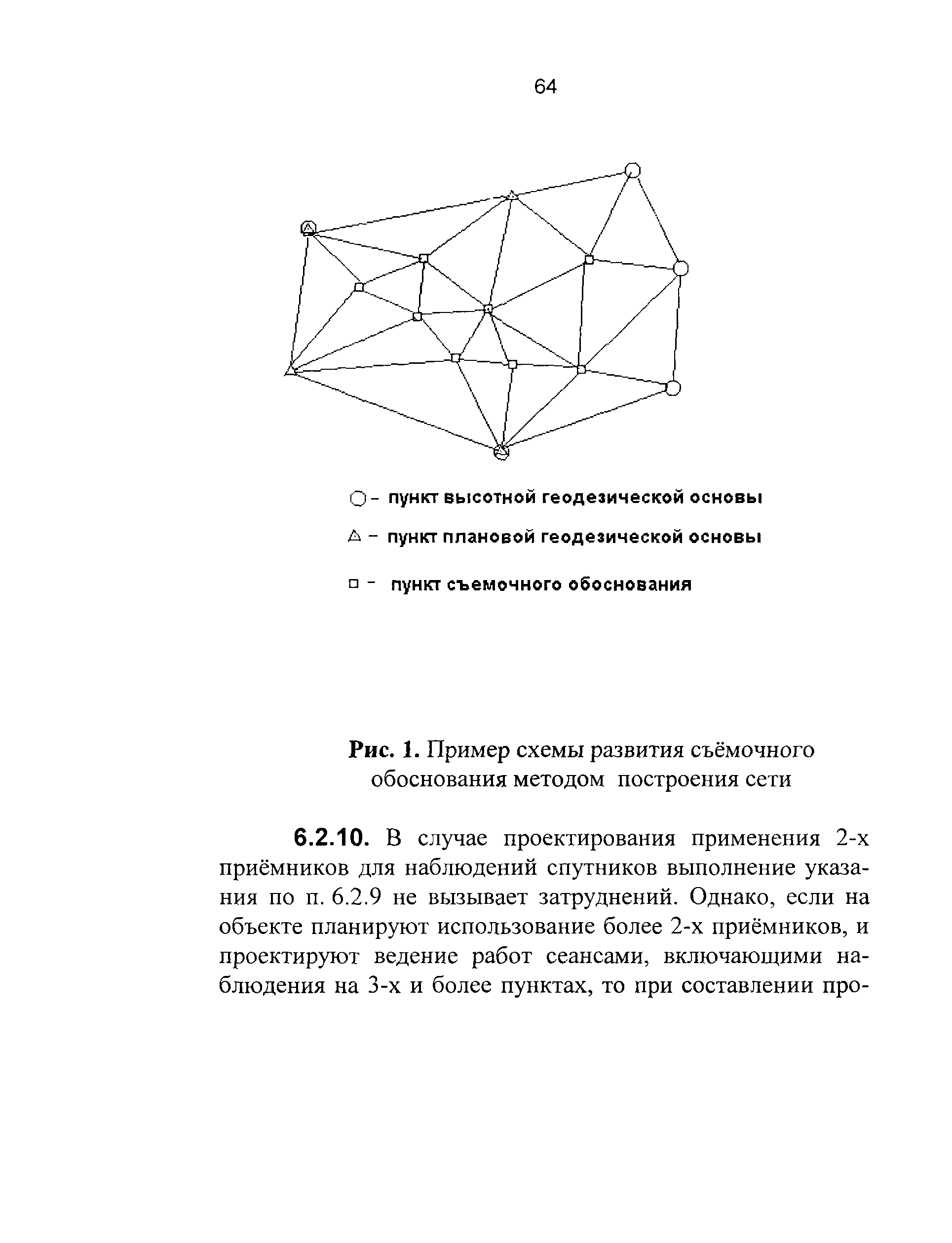 ГКИНП 02-262-02