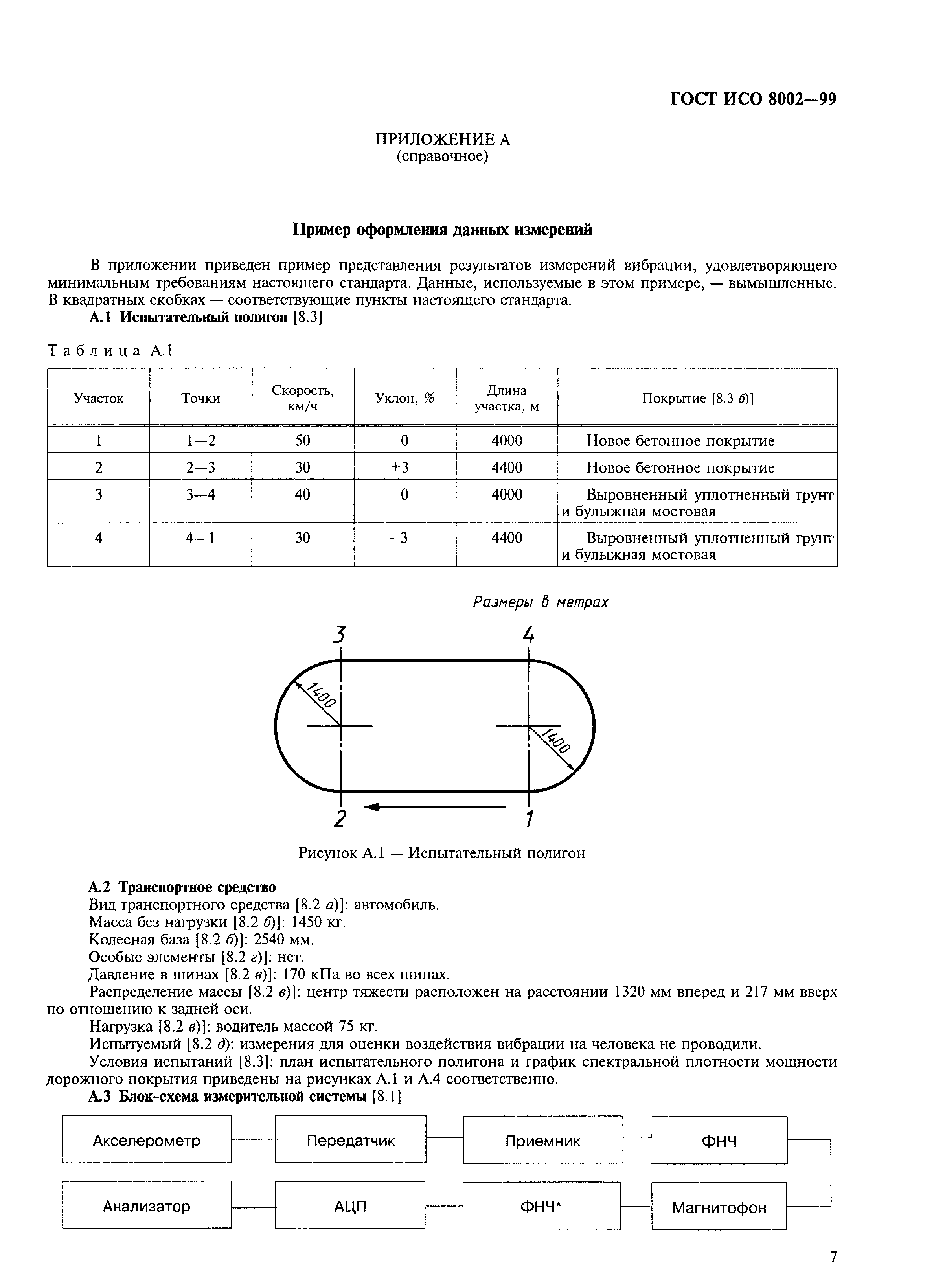 ГОСТ ИСО 8002-99