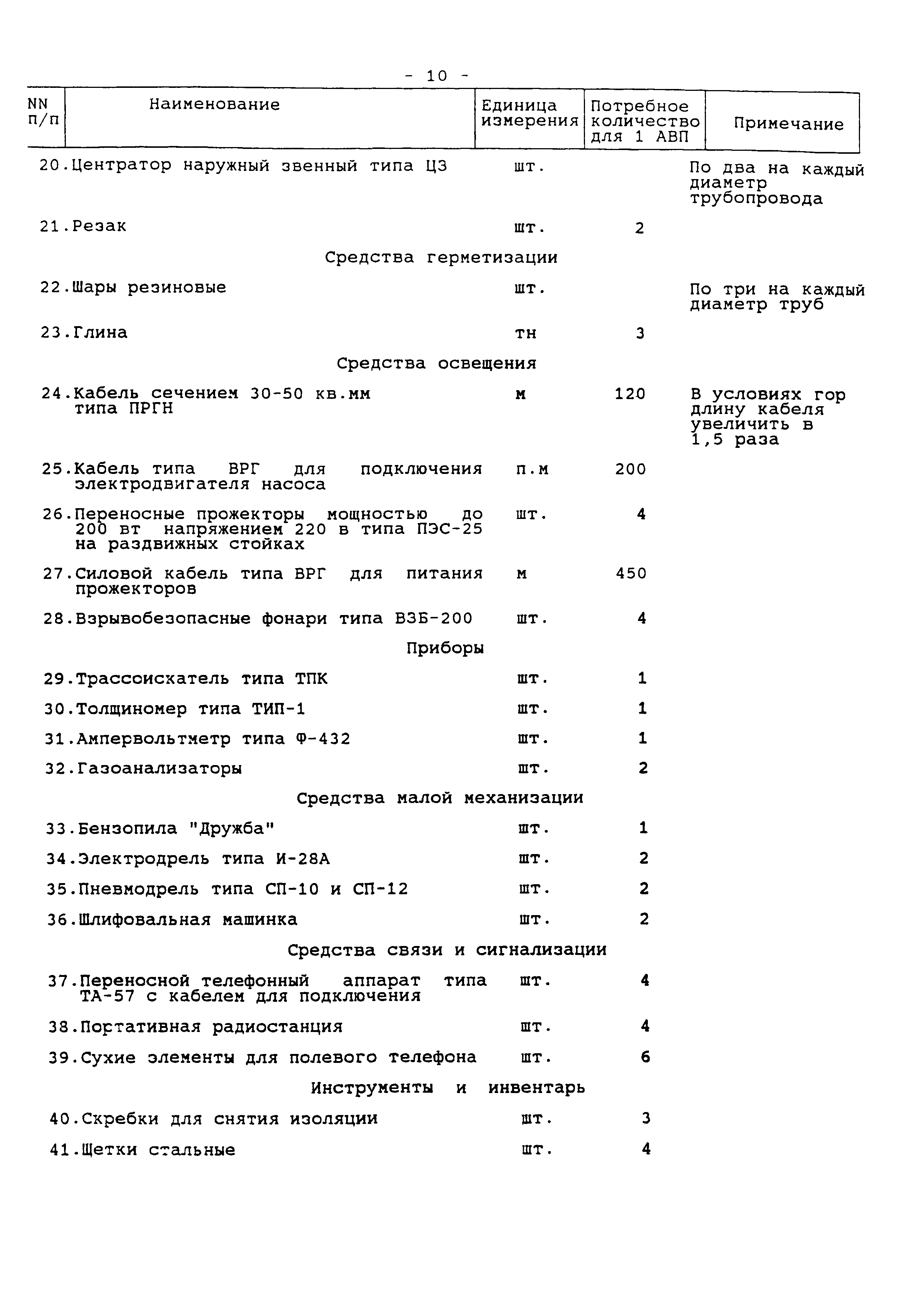 РД 153-39.4Р-002-96