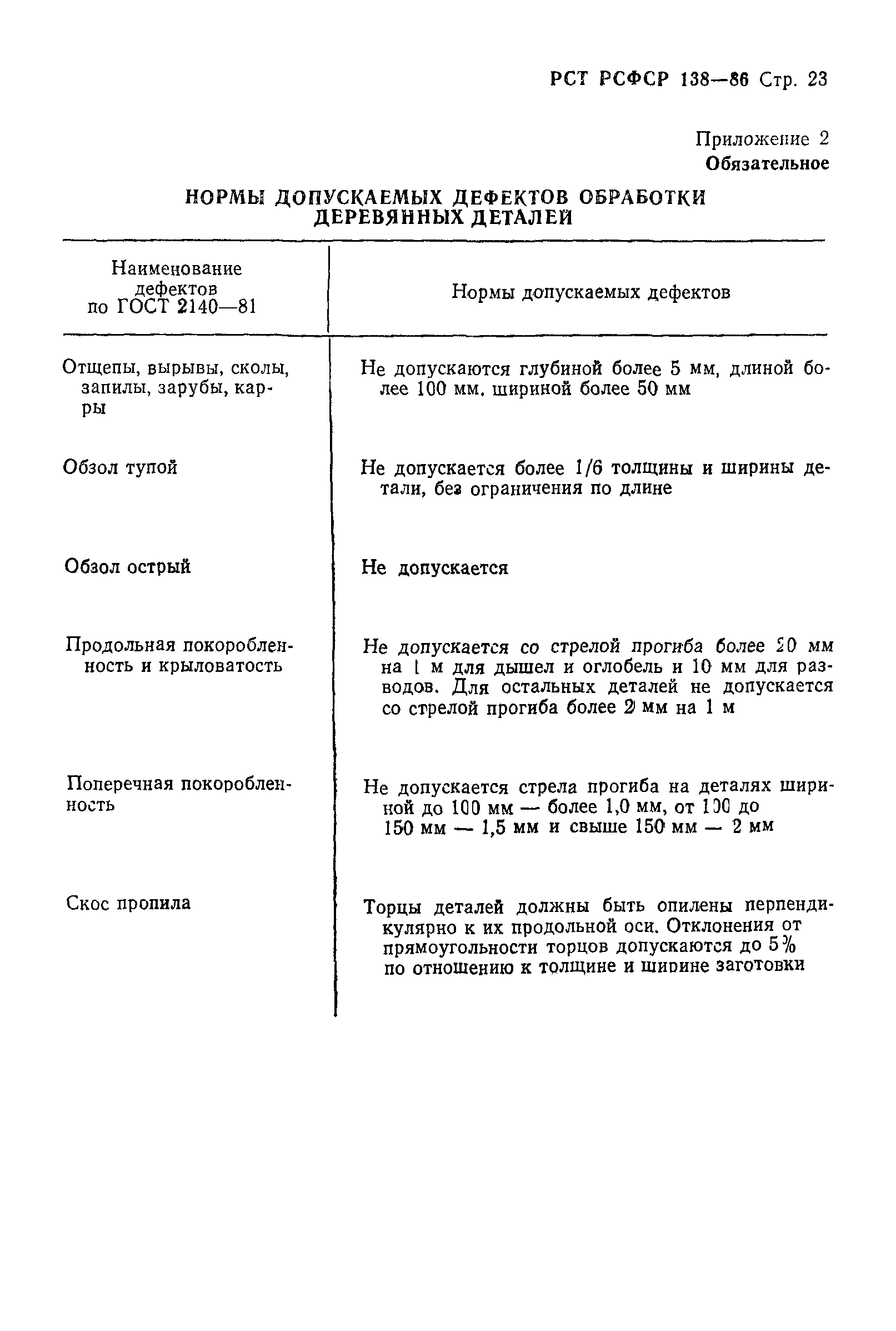 РСТ РСФСР 138-86