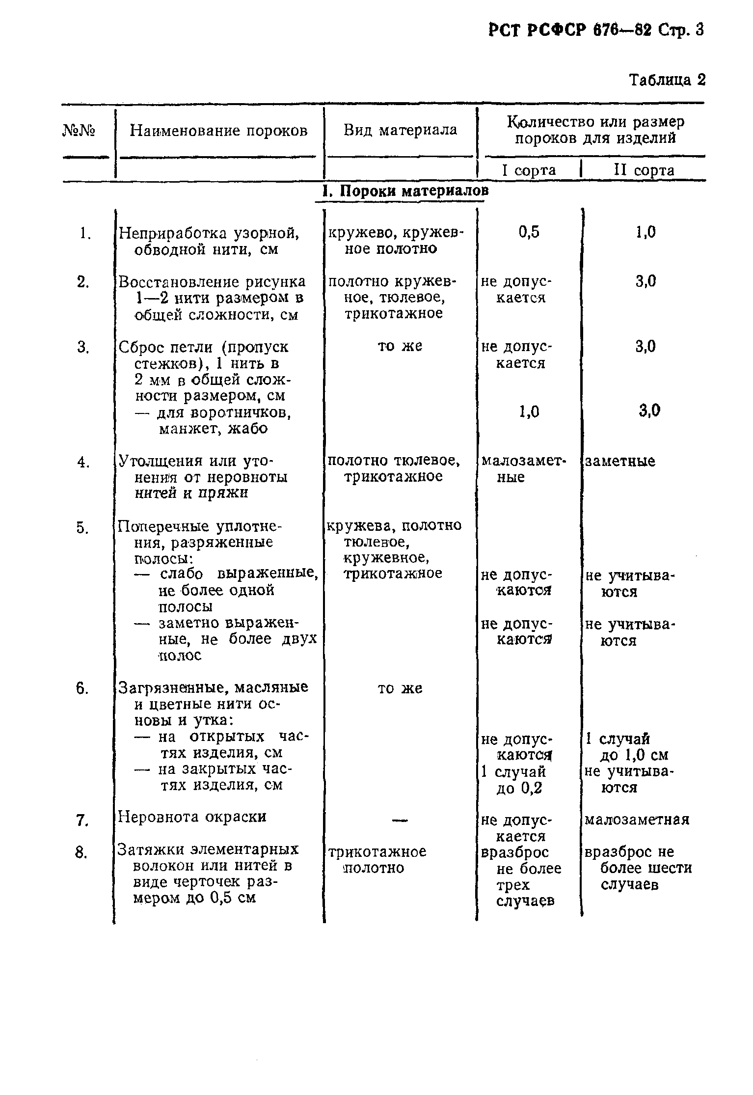 РСТ РСФСР 676-82