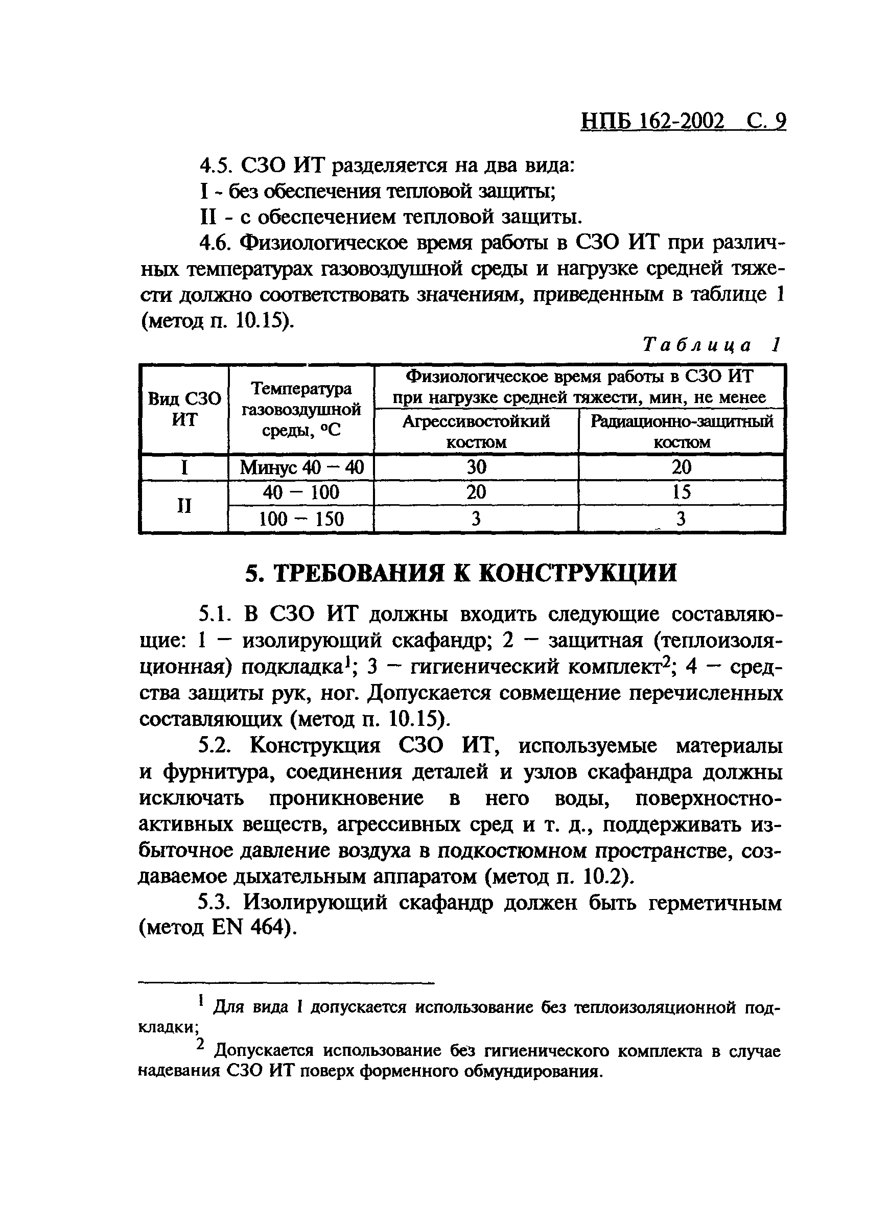 НПБ 162-2002