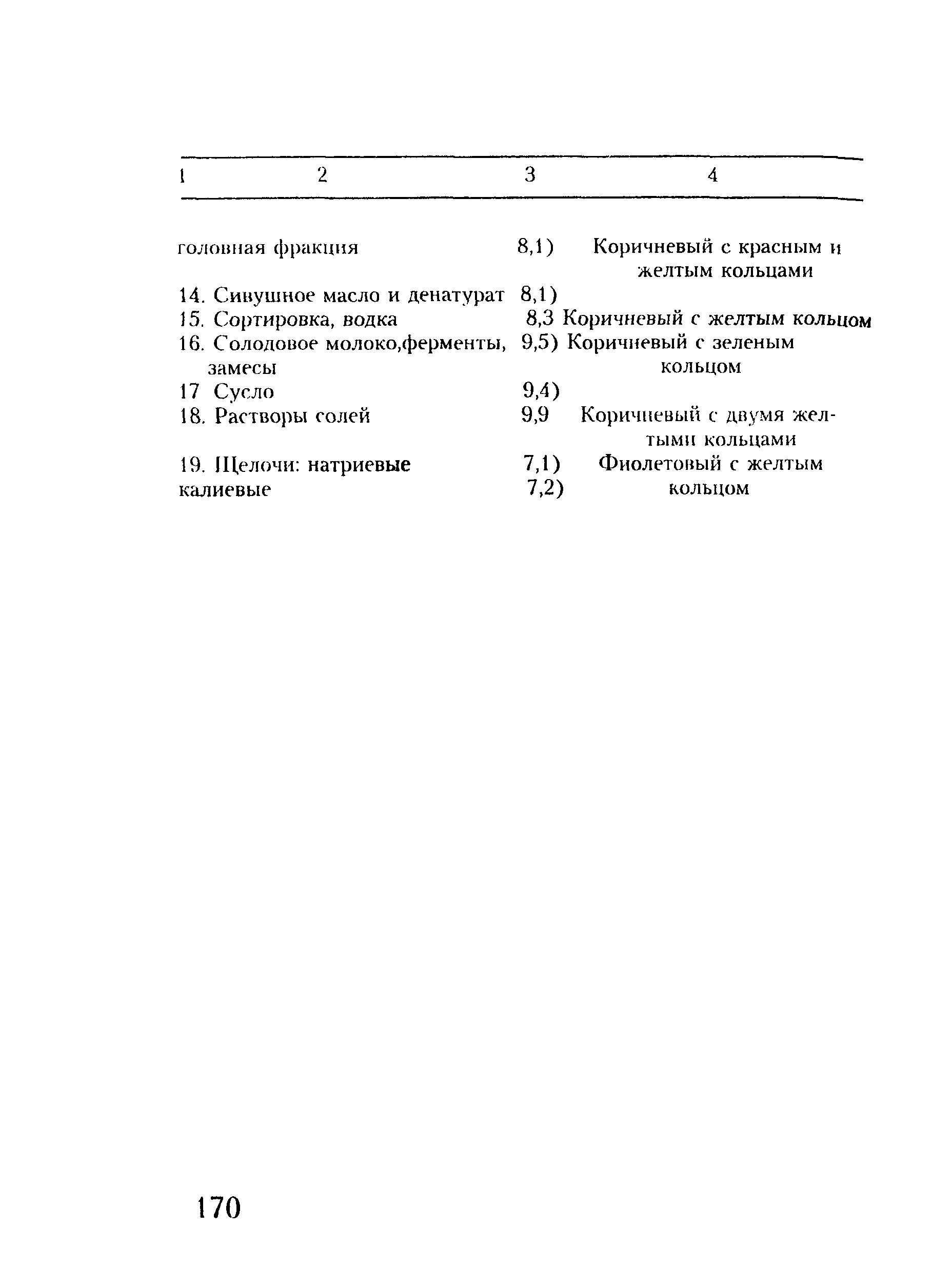 ПОТ Р О-97300-07-95