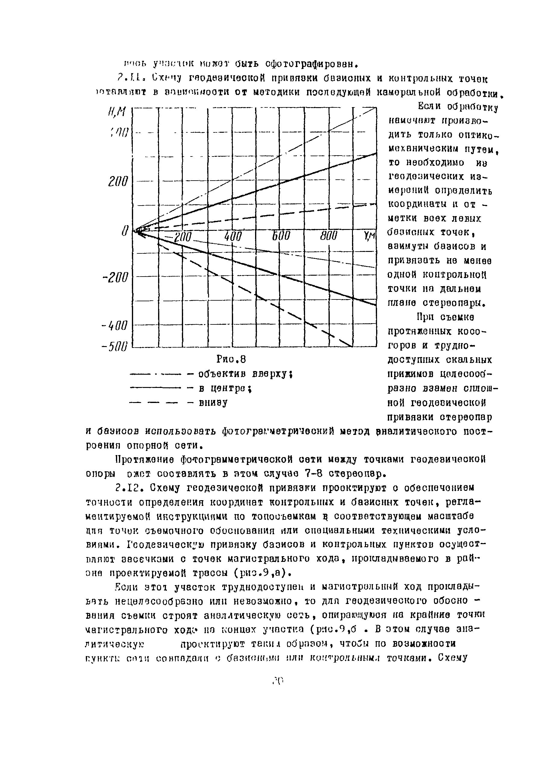 Методические указания 