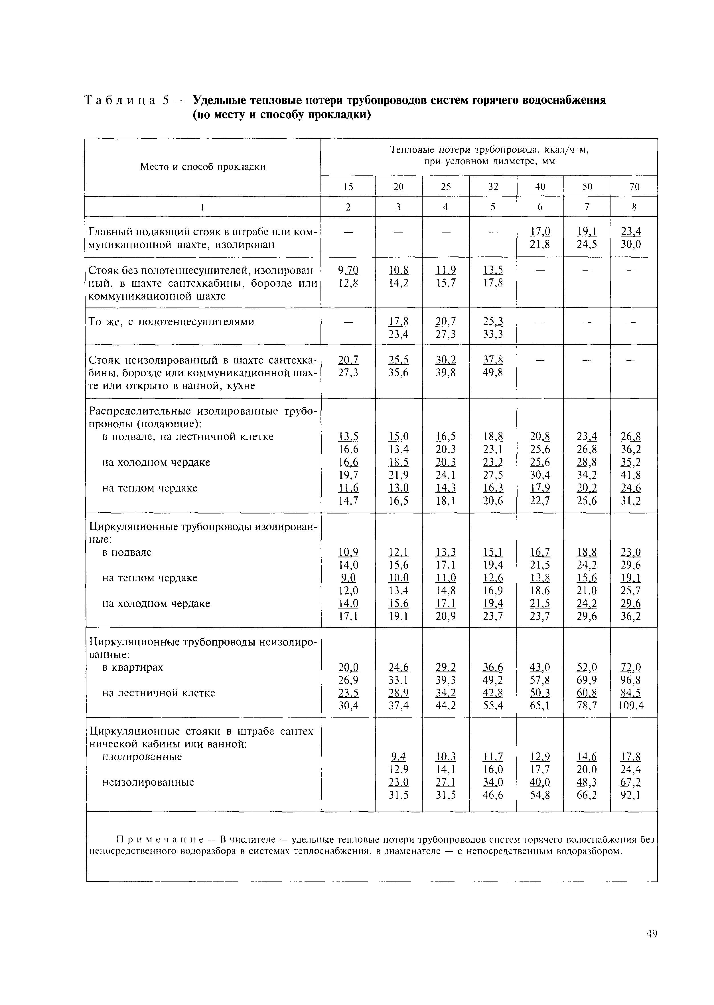 МДК 4-05.2004