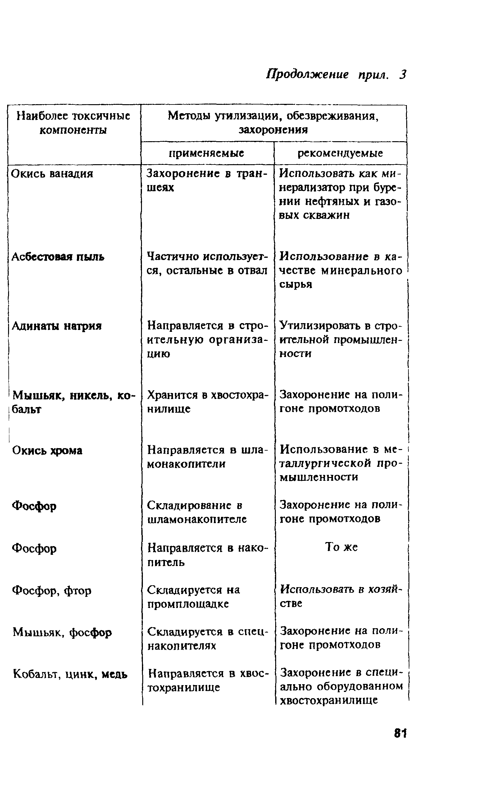 ПОТ Р М-004-97
