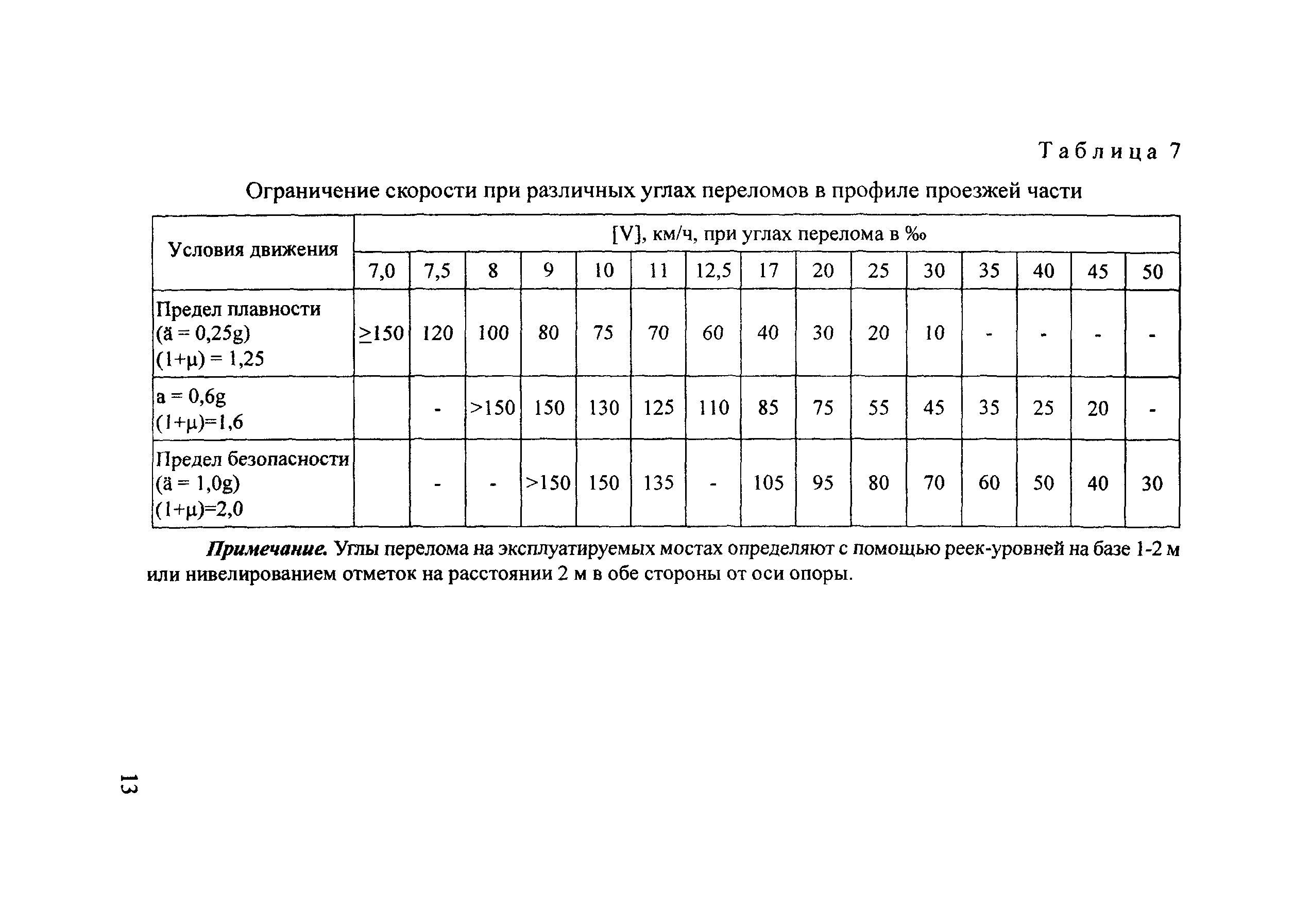 ОДН 218.017-2003
