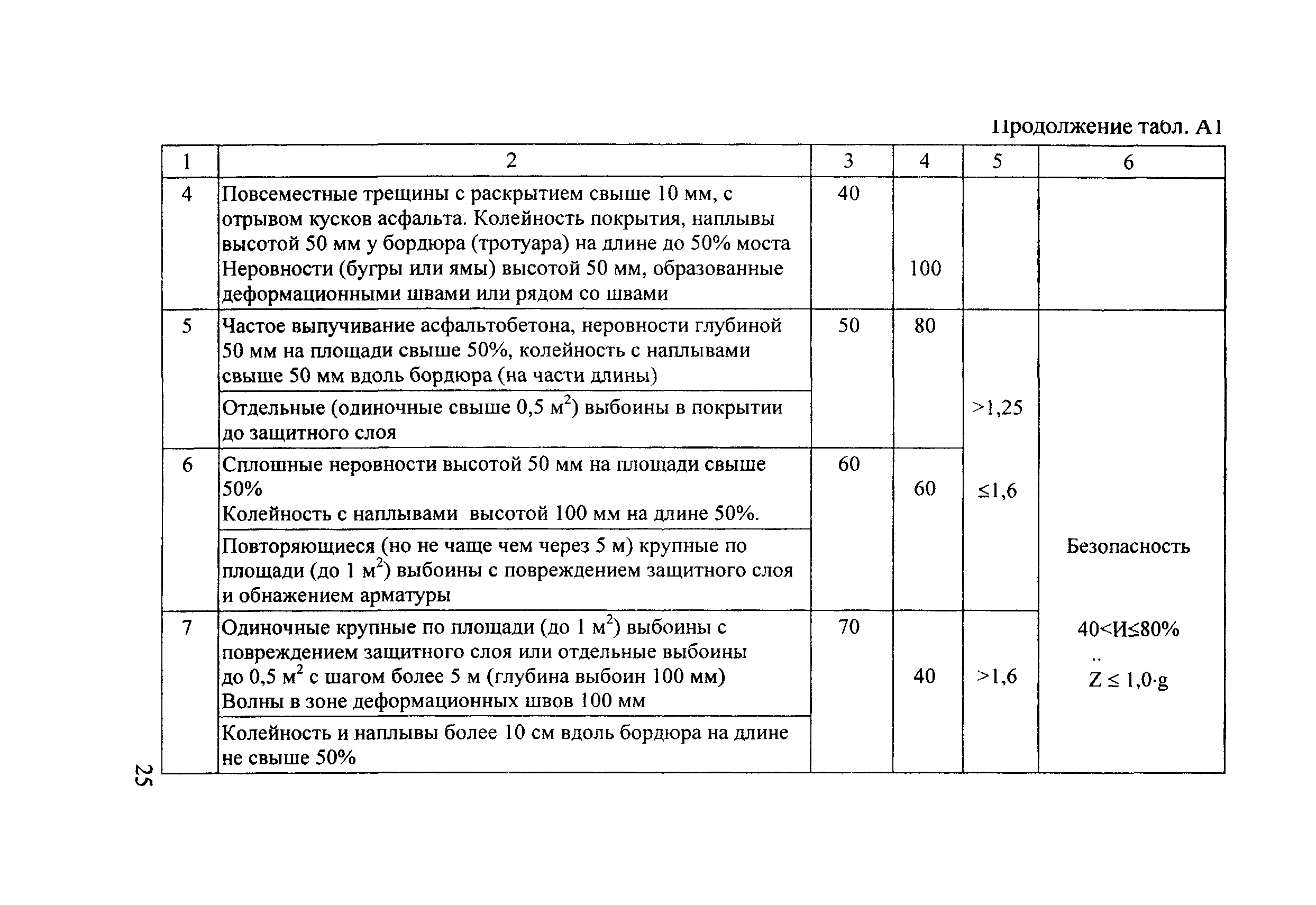 ОДН 218.017-2003