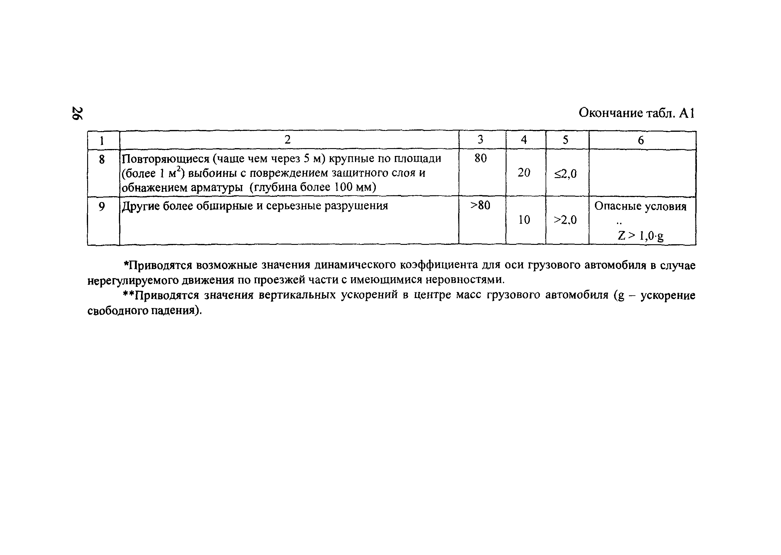ОДН 218.017-2003