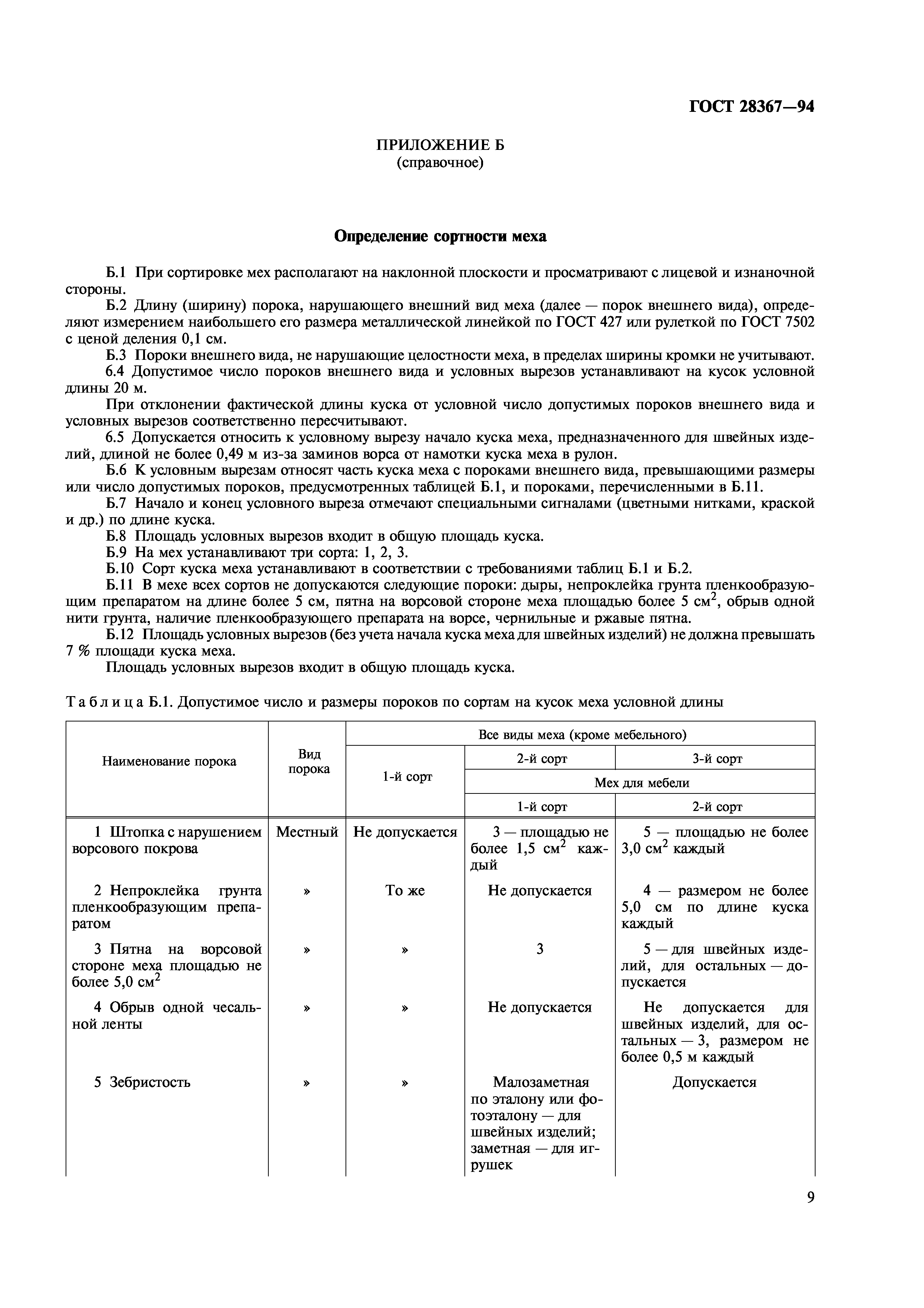 ГОСТ 28367-94