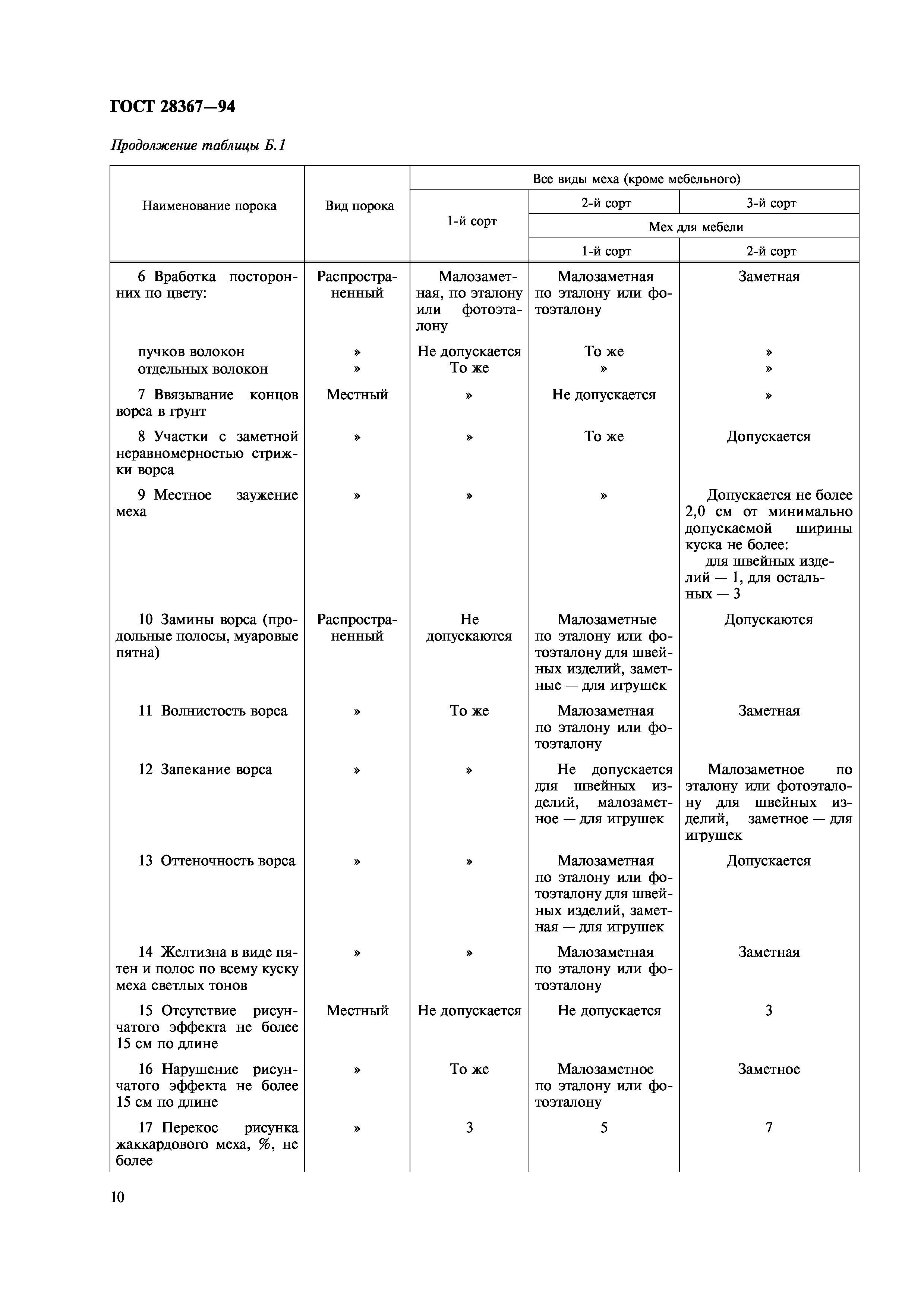 ГОСТ 28367-94