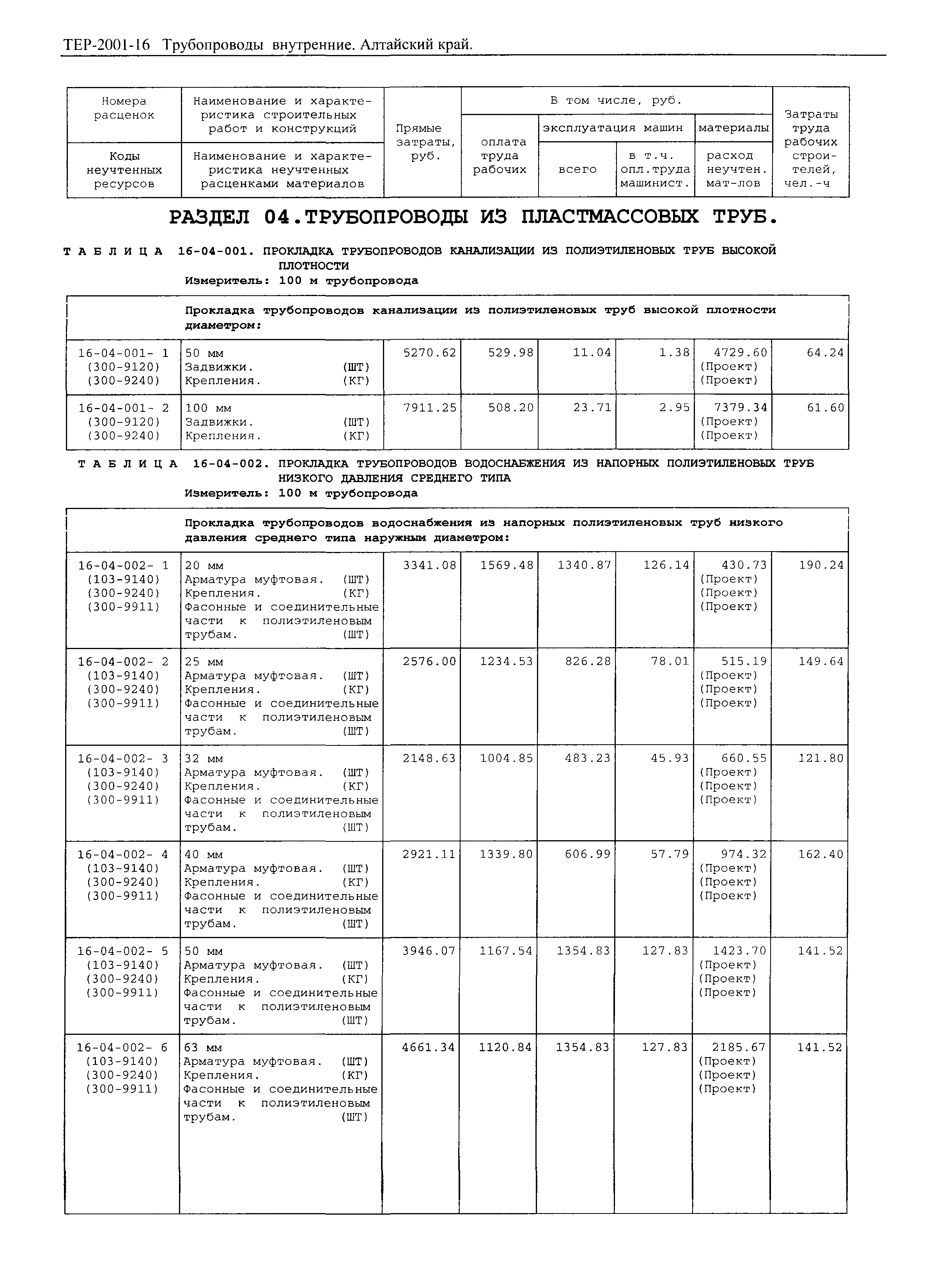 ТЕР Алтайский край 2001-16