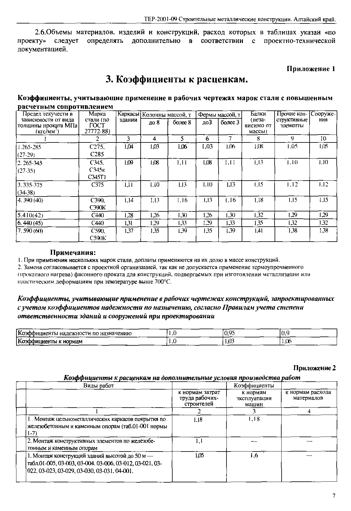 ТЕР Алтайский край 2001-09