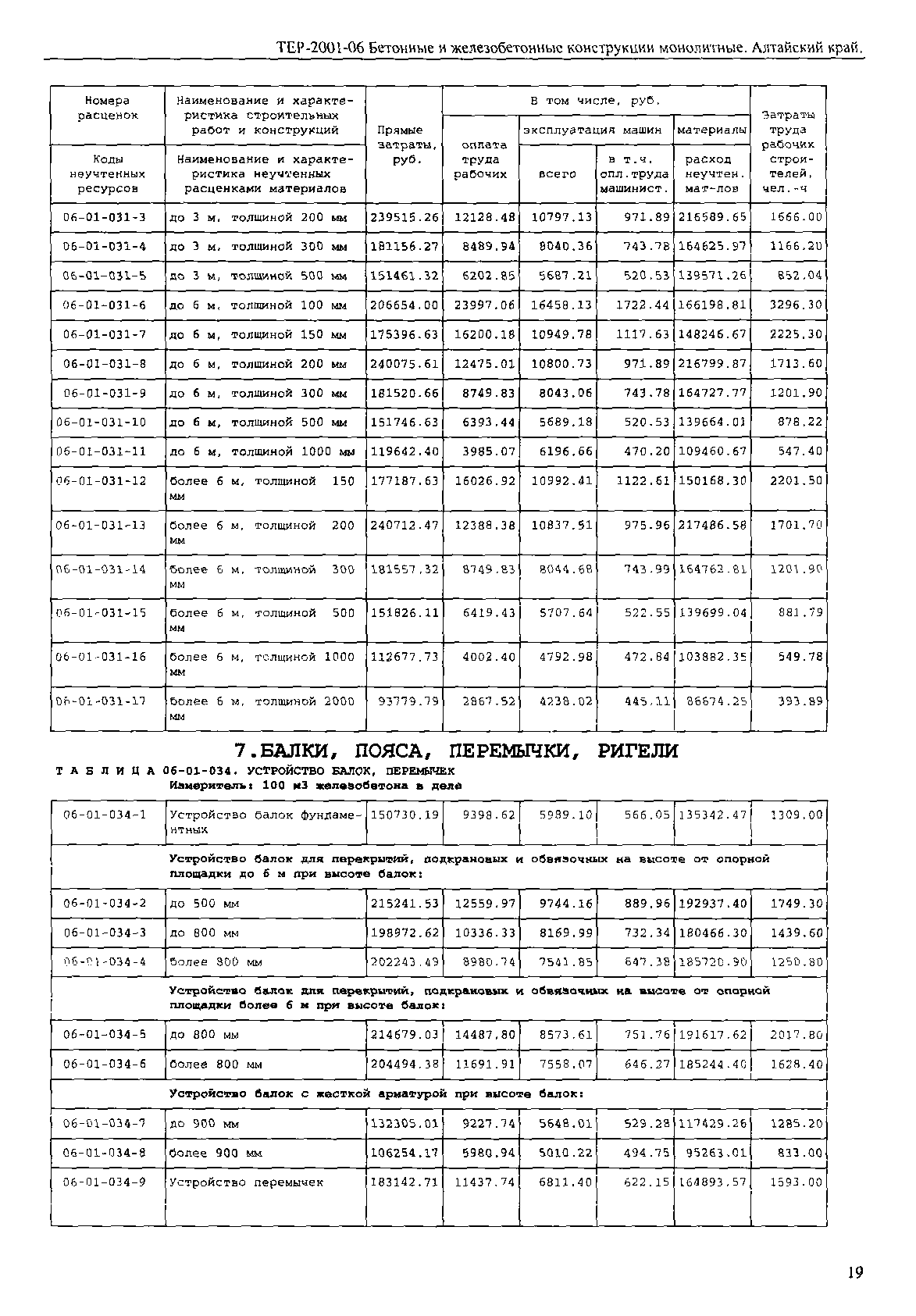 ТЕР Алтайский край 2001-06