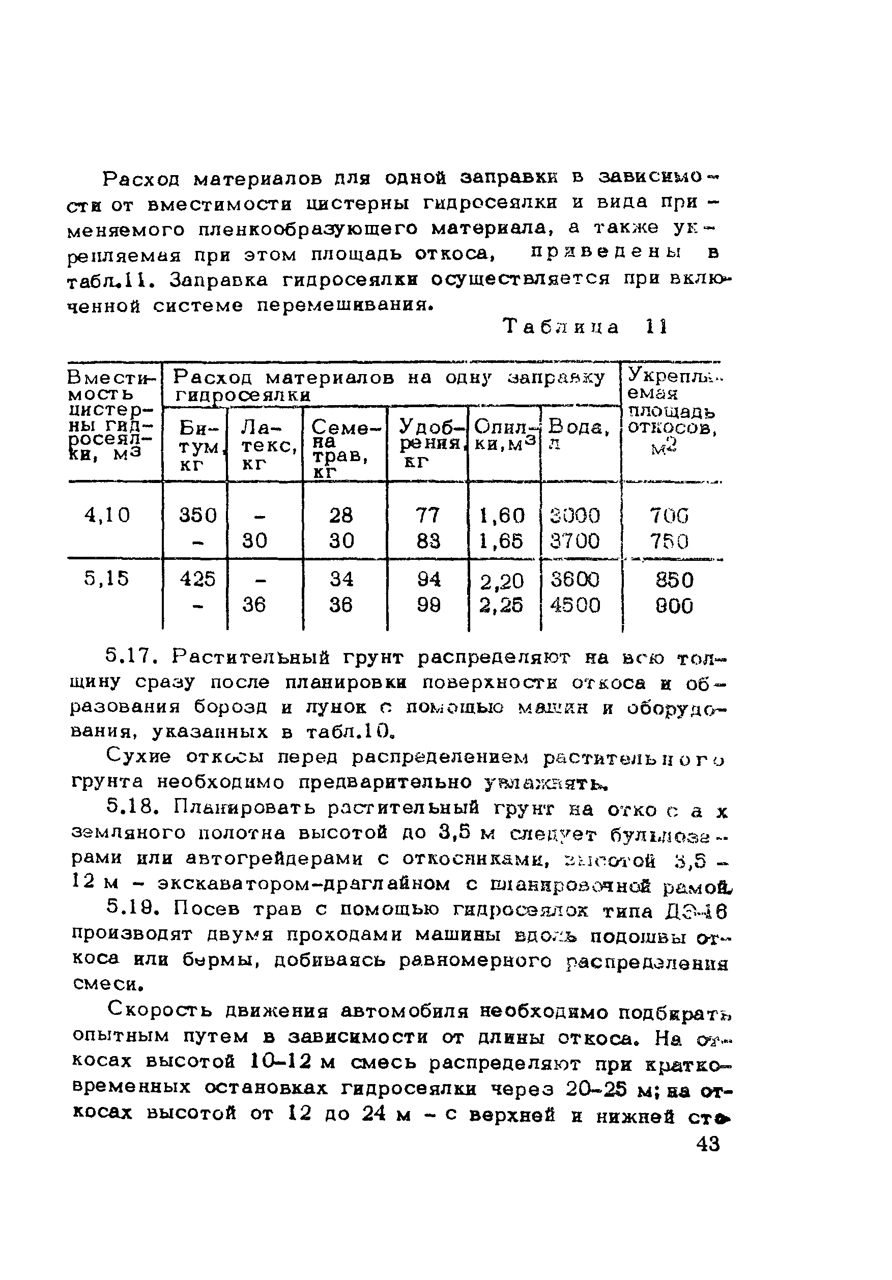 Методические рекомендации 