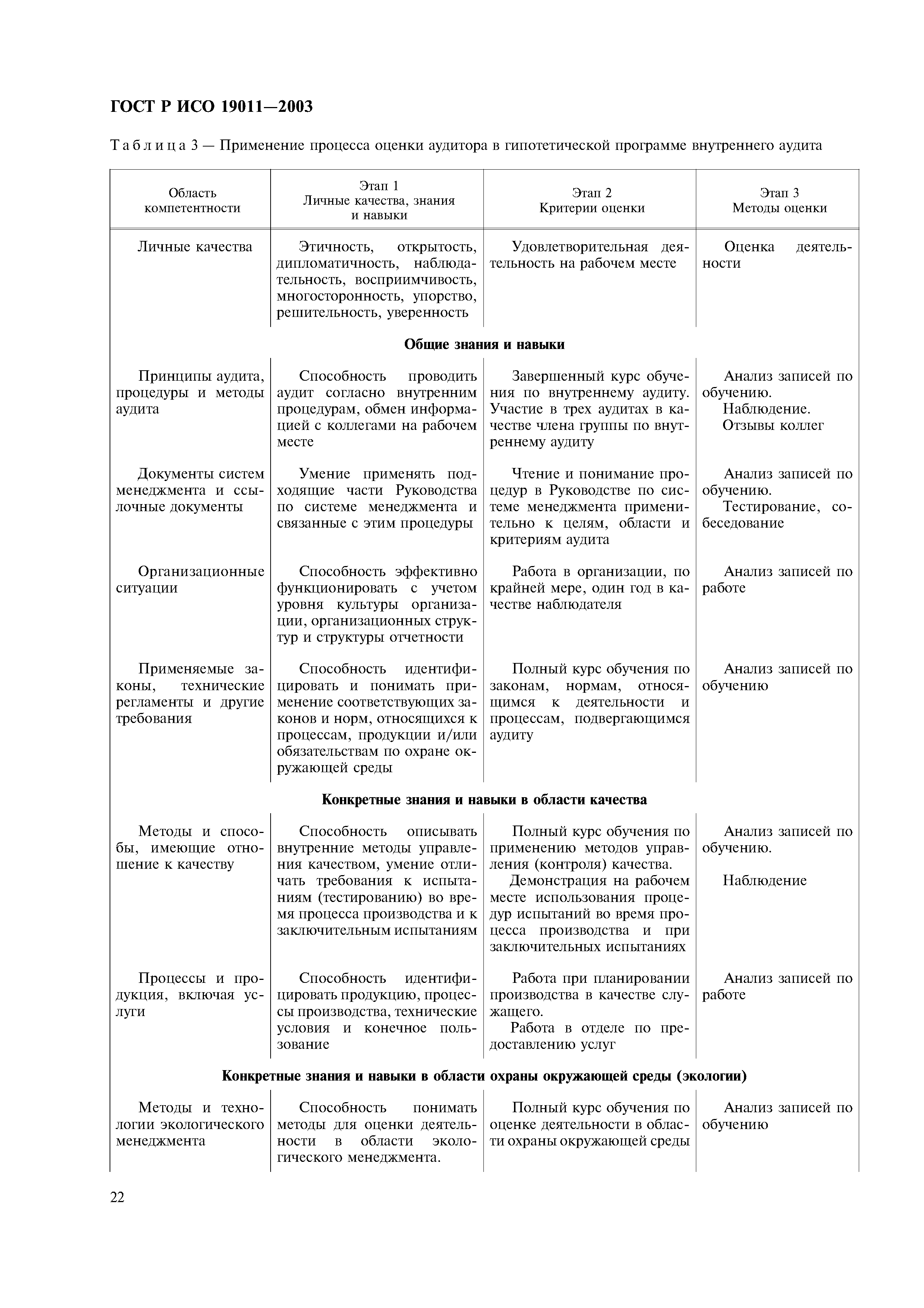 ГОСТ Р ИСО 19011-2003
