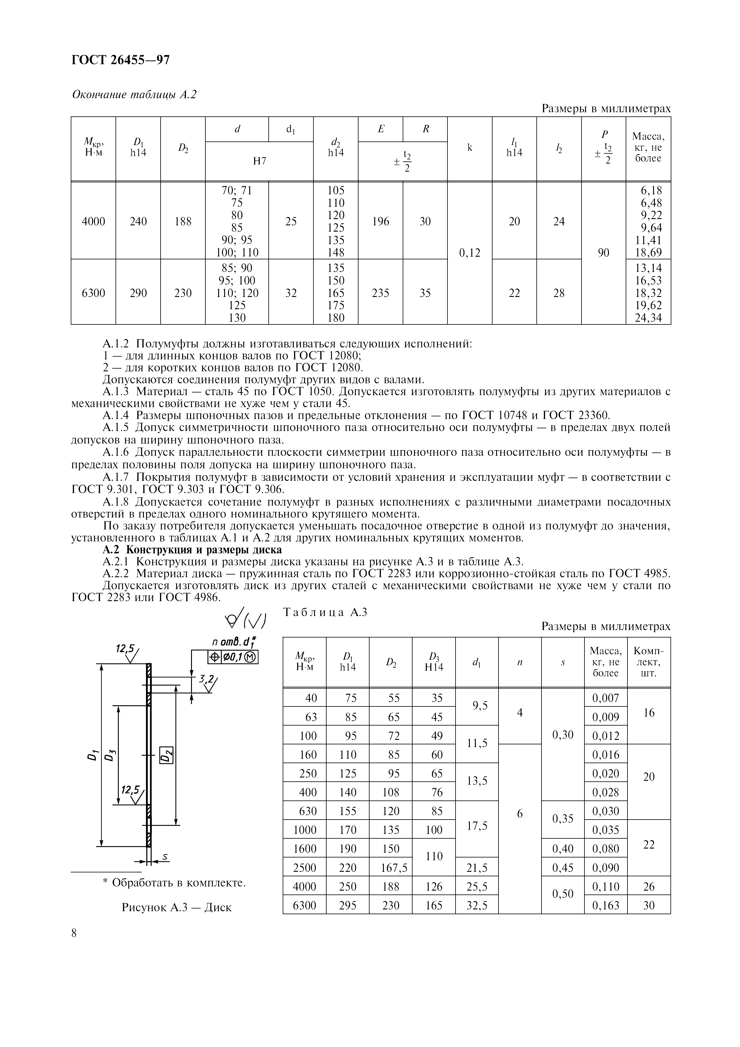ГОСТ 26455-97