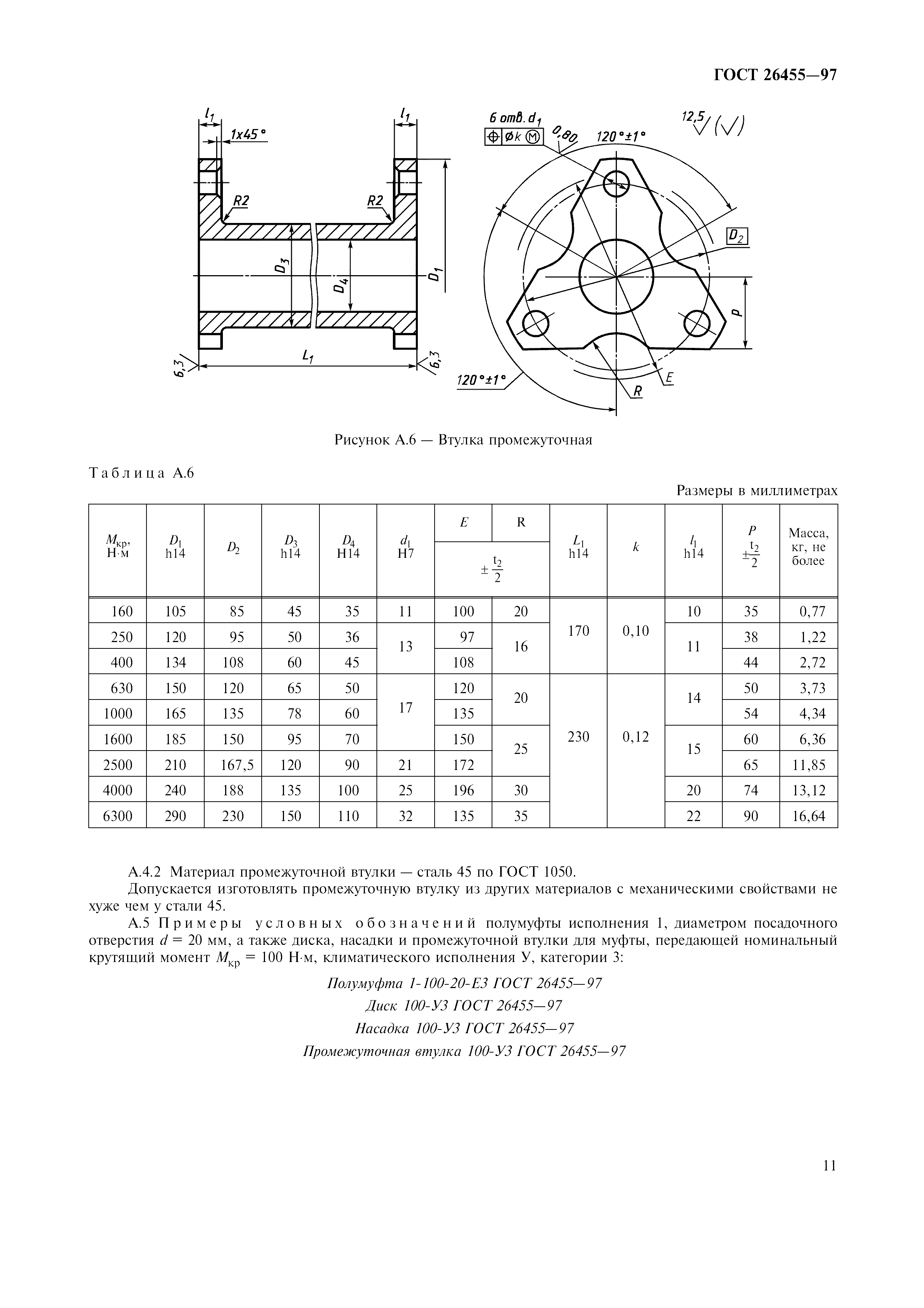 ГОСТ 26455-97
