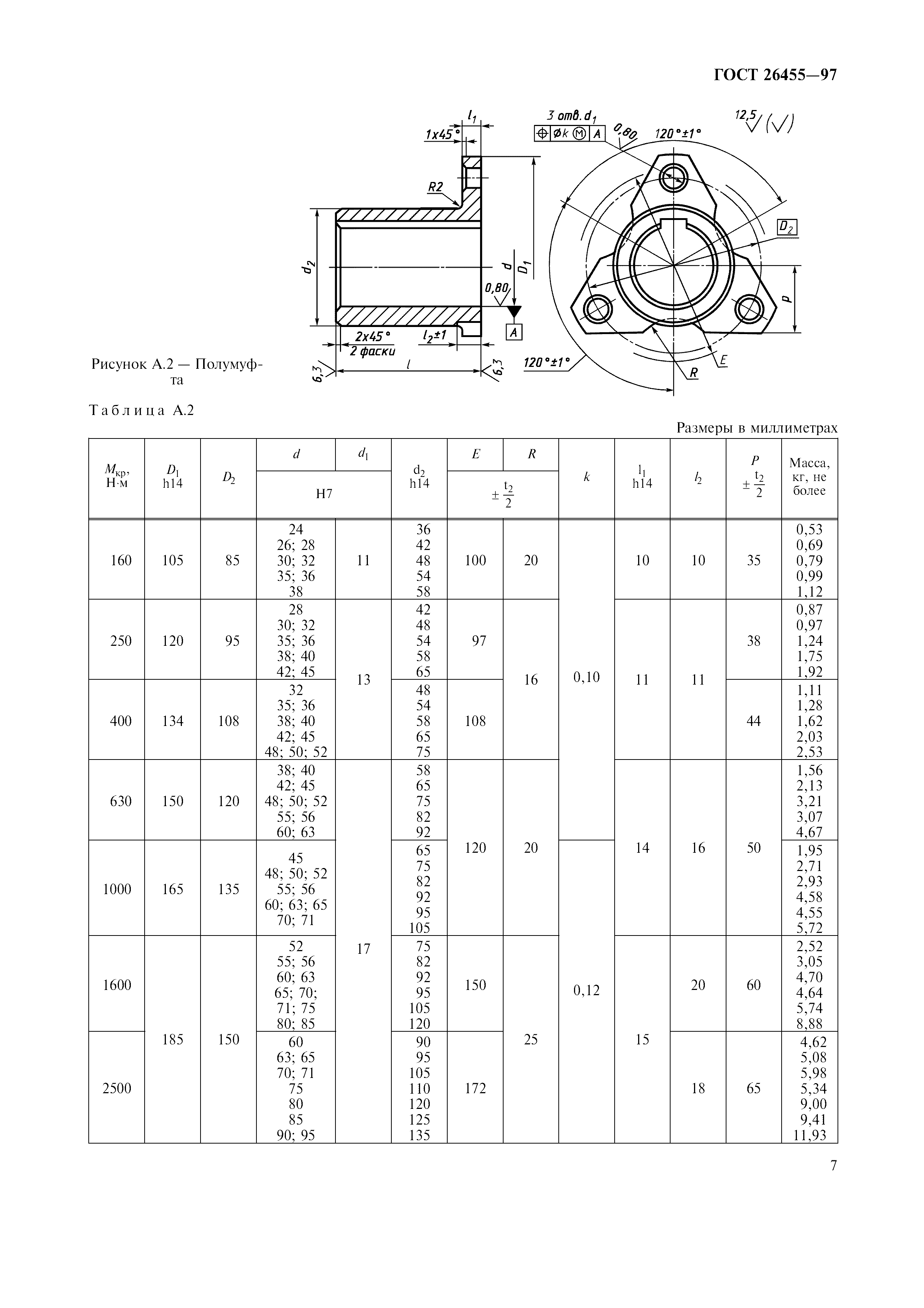 ГОСТ 26455-97