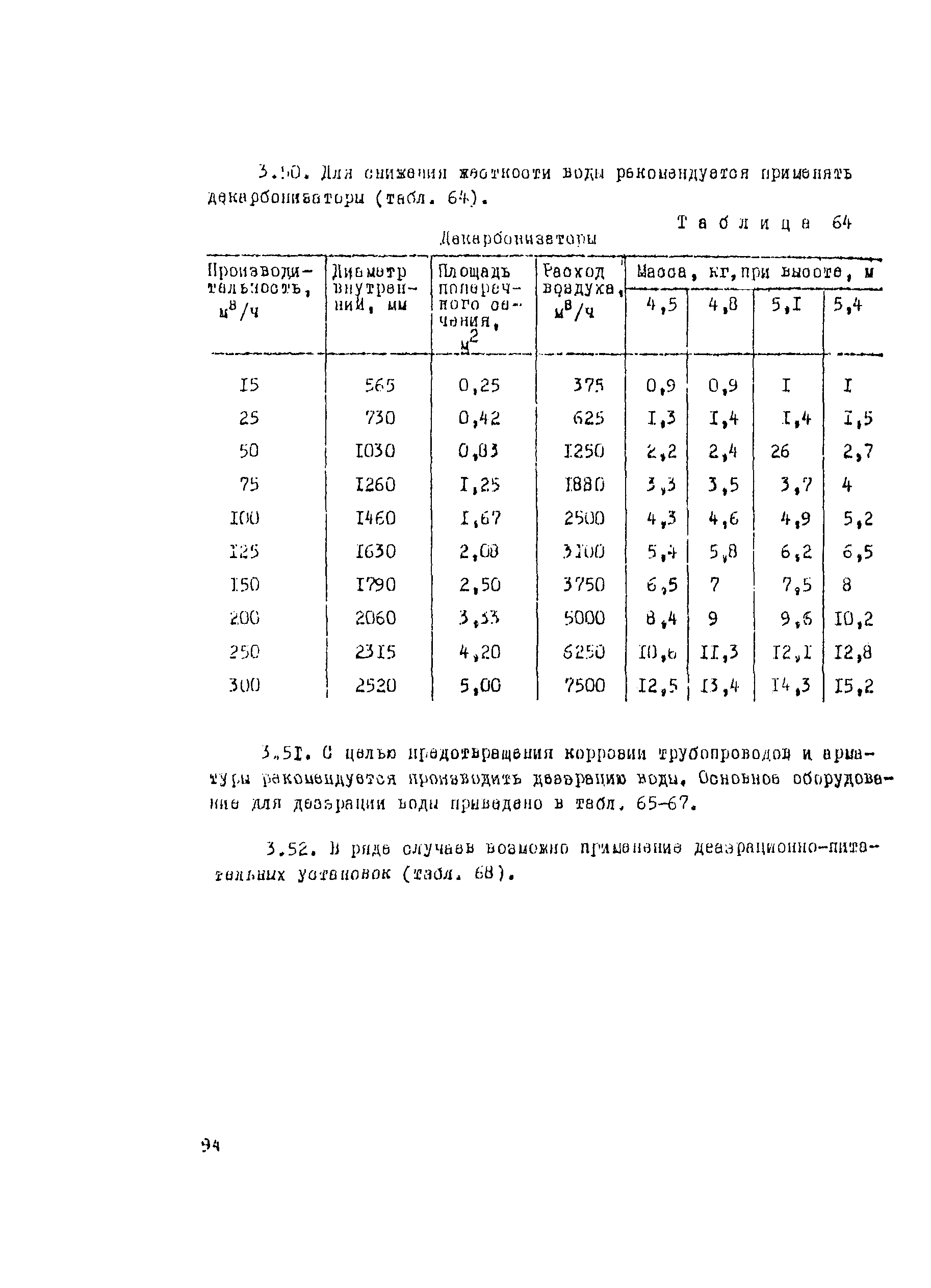 Рекомендации