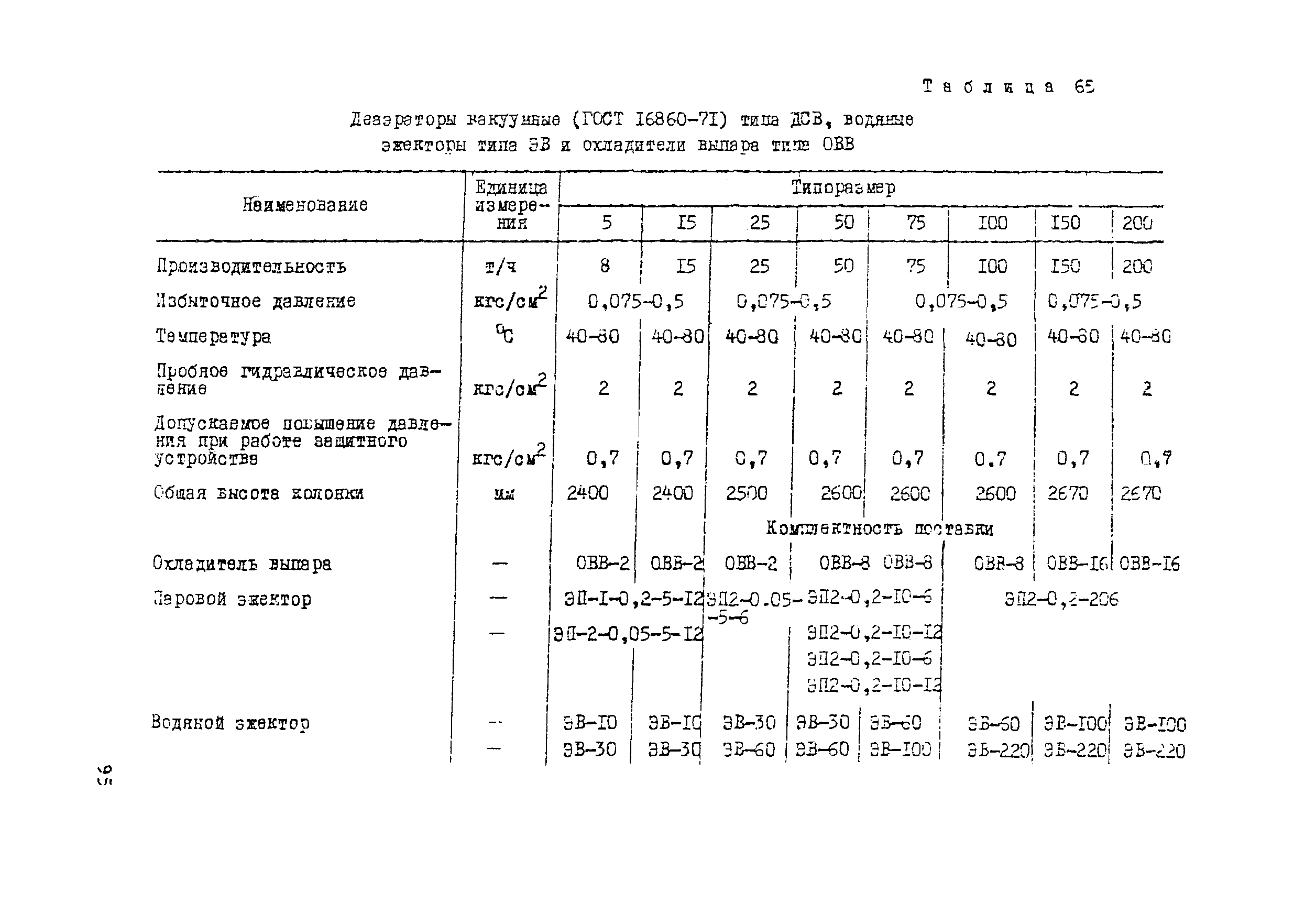 Рекомендации