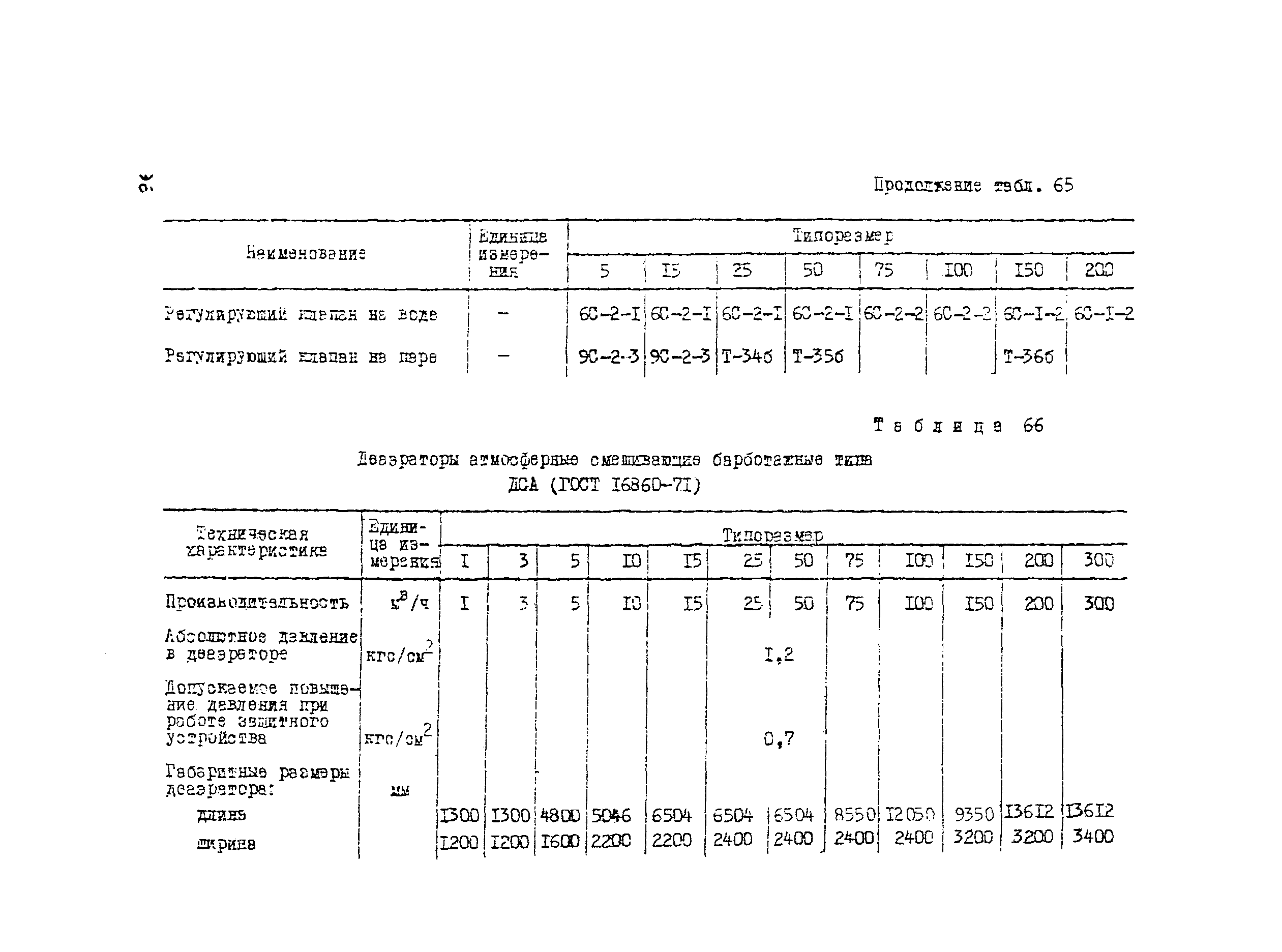 Рекомендации